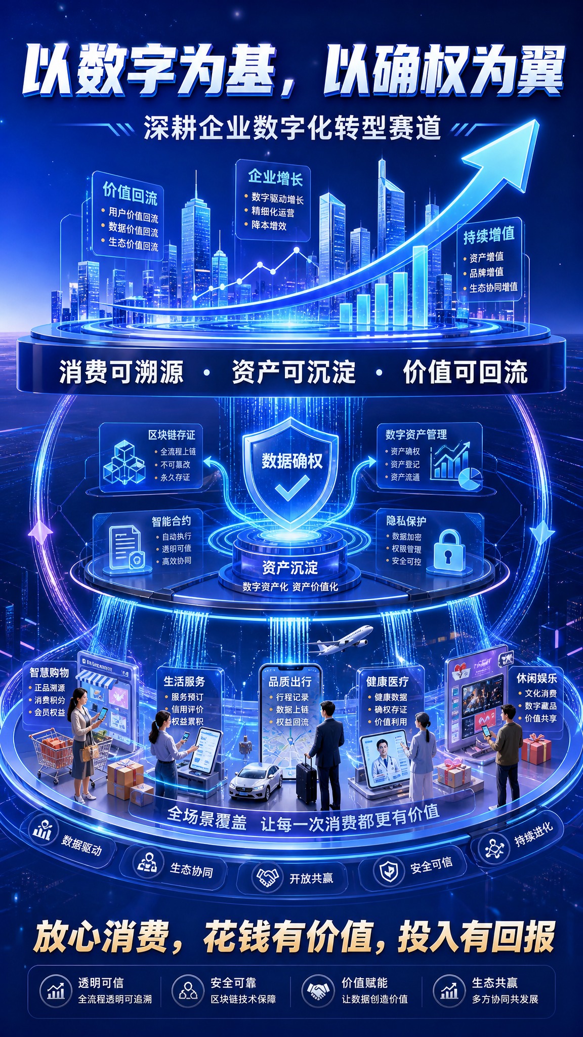 品牌主视觉海报，主题为企业数字化转型全景生态。科技蓝色渐变底色… - 图片创意预览