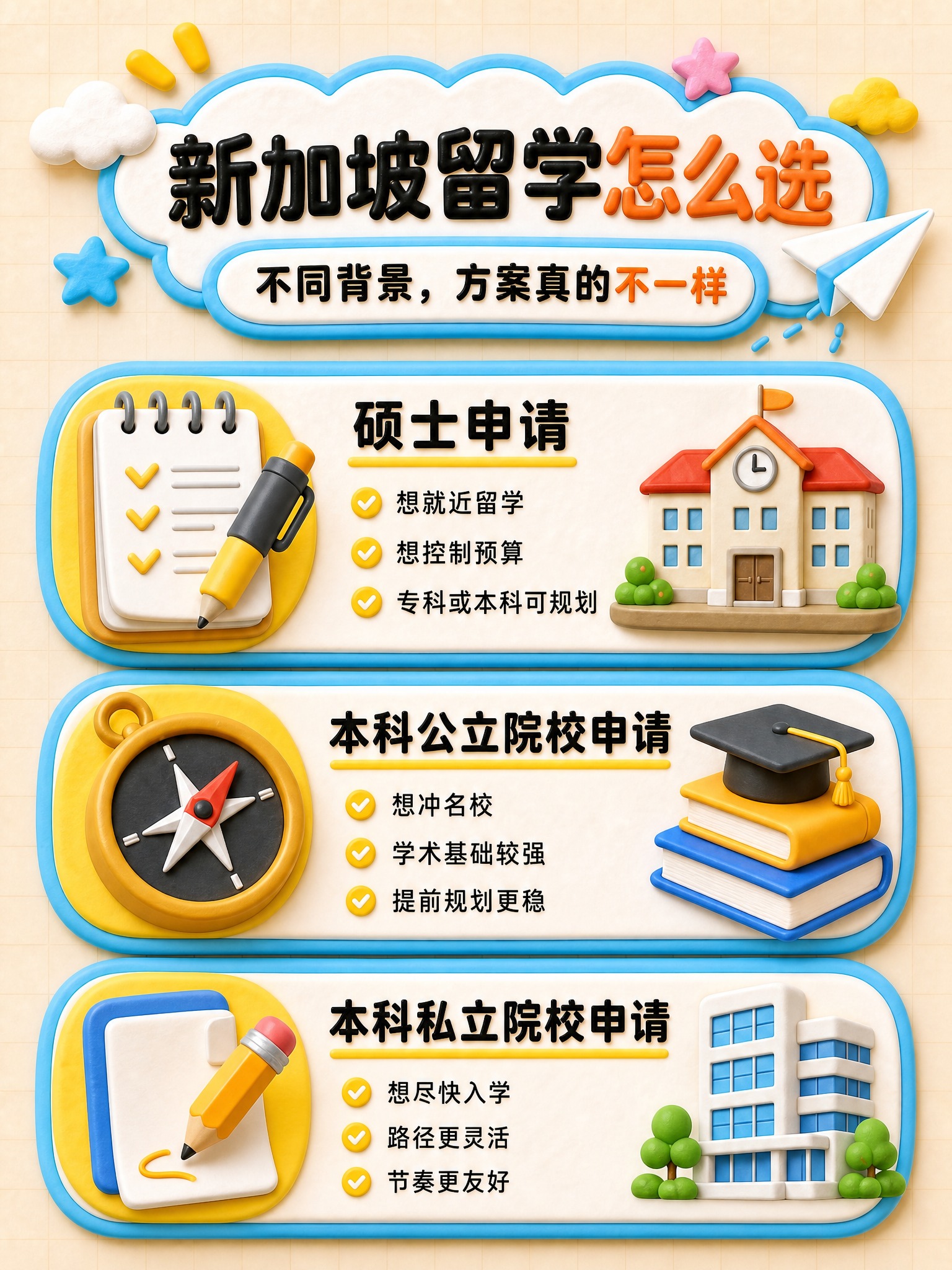 参考第一张图的3D立体黏土风、奶油质感、浅米色网格背景、蓝白橙… - 图片创意预览