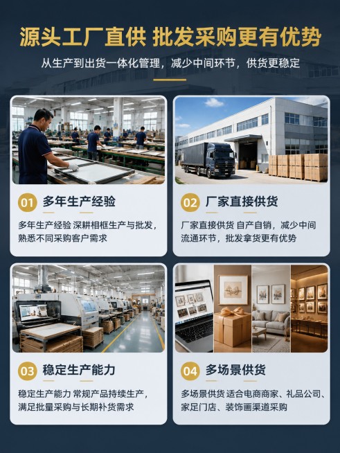 [第2屏] 源头工厂实力展示页面。主标题是"源头工厂直供 批发采购更有优势"，副标题是"从生产到出货一体化管理，减少中间环节，供货更稳定"。内容文案分为四个模块：1.多年生产经验："多年生产经验 深耕预览效果