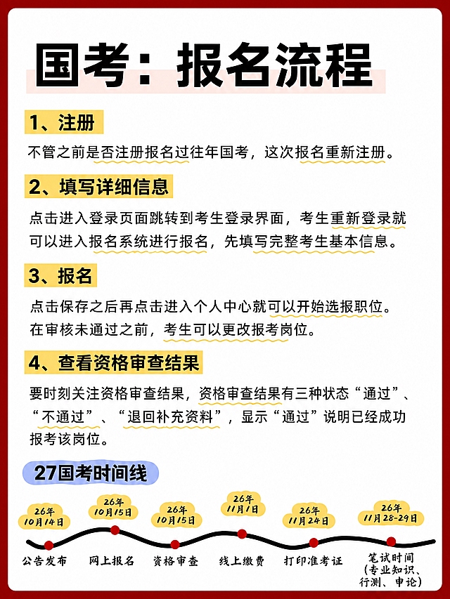 小红书笔记大字封面，纯大字，手账拼贴风，版式精美，小红书笔记封面质感，适合信息流点击。版式骨架、分区比例、色调体系与参考图【图1】保持一致（相似度约70%），文案与内容替换为本次国考报名流程信息。主标题必须完整呈现且为画面视觉中心，逐字锁定：「国考：报名流程」。主标题字号占画面约25%视觉权重，清晰可读，不得增删改字。副标题/分点小标题：「1、注册」「2、填写详细信息」「3、报名」「4、查看资格审查结果」「27国考时间线」。各分点正文内容：注册：不管之前是否注册报名过往年国考，这次报名重新注册。填写详细信息：点击进入登录页面跳转到考生登录界面，考生重新登录就可以进入报名系统进行报名，先填写完整考生基本信息。报名：点击保存之后再点击进入个人中心就可以开始选报职位。在审核未通过之前，考生可以更改报考岗位。查看资格审查结果：要时刻关注资格审查结果，资格审查结果有三种状态“通过”、“不通过”、“退回补充资料”，显示“通过”说明已经成功报考该岗位。底部时间线：26年10月14日公告发布、10月15日网上报名、10月15日资格审查、11月1日线上缴费、11月24日打印准考证、11月28-29日笔试时间（专业知识、行测、申论）。背景：白色笔记纸质感背景，四周有细红色边框，与参考图【图1】的备忘录白底风格一致。标题排版：扁平粗黑体，主标题黑色加粗，分点小标题用黄色高亮底框+黑色粗字，正文黑色常规字体，关键词加黄色波浪下划线；采用纯大字P11笔记纸+P16色块底框策略。装饰：底部手绘波浪形黑色时间线，上面有6个红色圆点节点，每个节点上方有黄色云朵状标签标注日期，下方标注事件名称；整体为笔记备忘录风格，清爽干净。禁止水印、禁止底部咨询广告文字。整体氛围：备考干货、清晰易读、手账笔记感。画质：高清细腻，信息层级清晰，文字与背景强对比，所有文字完整处于安全区内不可裁切，四周留安全边距。画面比例3:4，4K。图生图：严格使用用户上传图片，【图1】=版式风格参考图（参考其备忘录白底、黄色高亮标签、蓝色大标题、黑色正文的笔记排版风格），【图2】=内容来源参考图（提取其中的报名流程文字和时间线信息）。
