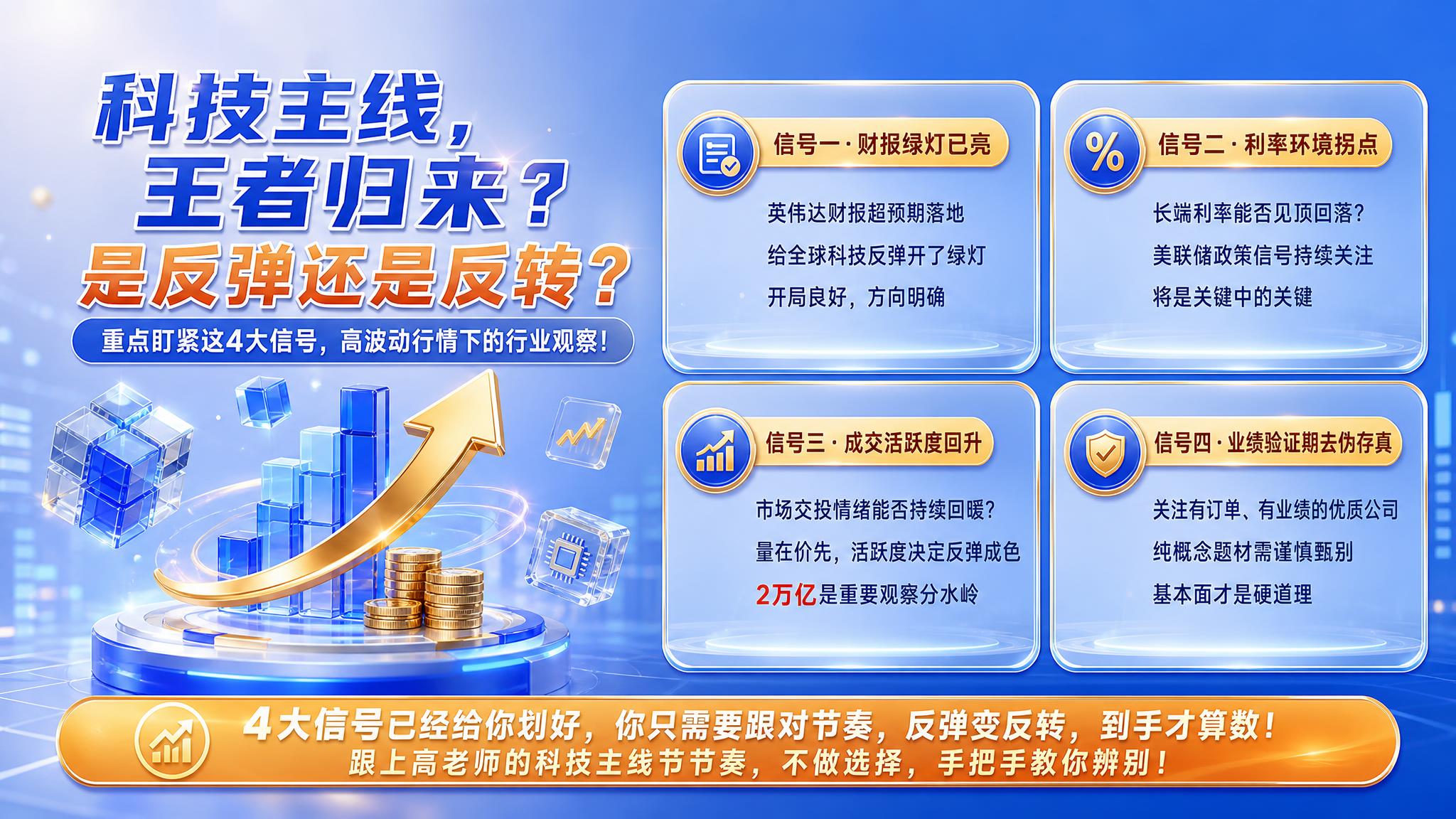 参考图的蓝金渐变配色方案和3D金融元素风格，制作一张16:9横… - 图片创意预览