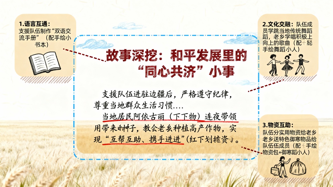 米白背景带轻微草原纹理，页面中心2/3区域有天空蓝虚线边框，边框内居中写“故事深挖：和平发展里的‘同心共济’小事”，粗粉笔体，赭石红色；下方是钢笔手写体文字“支援队伍进驻边疆后，严格遵守纪律，尊重当地预览效果