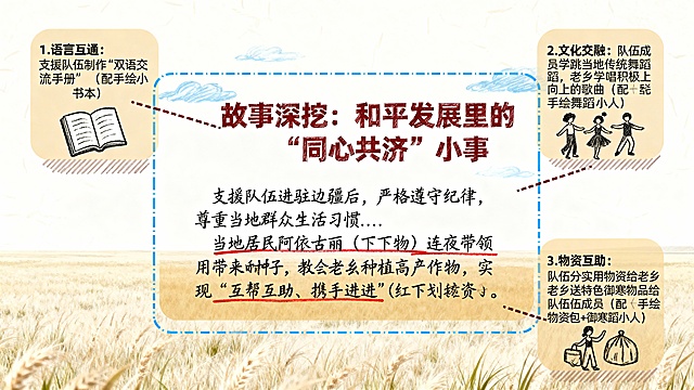 插画风手账设计，水彩质感背景，卡通小人点缀，清新质朴展现边疆互助故事，节日氛围中传递和谐共进温情。