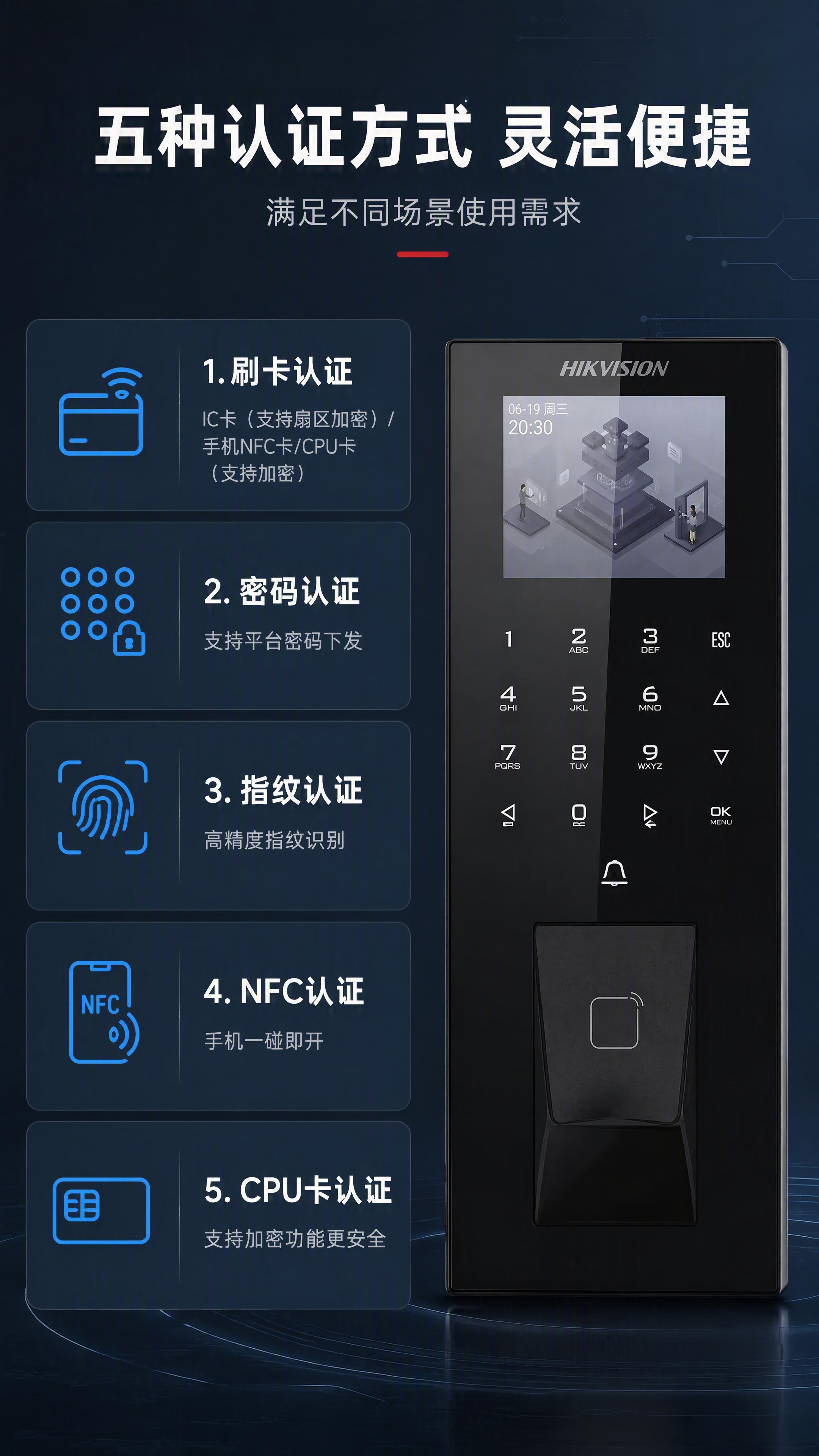 [第3张] 详情页多重认证方式详解-807系列门禁一体机。本张… - 图片创意预览