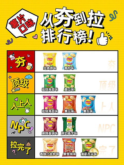 从夯到拉排行榜小红书封面  #幽默 #从夯到拉 #从拉到夯 #抽象感 #涂鸦 #评测 #零食 #避坑 #黄色