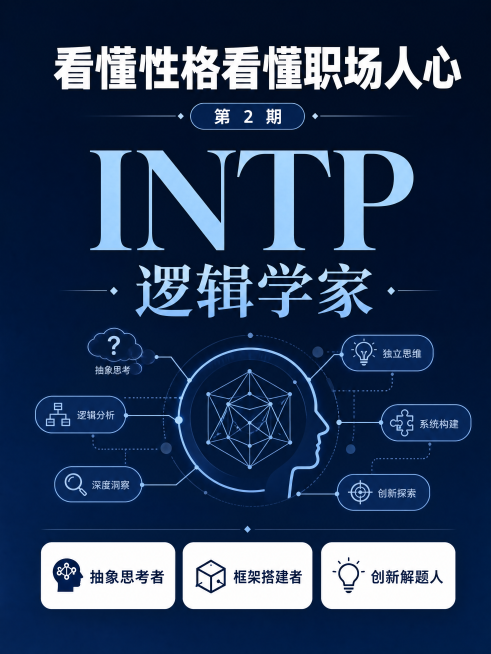 小红书MBTI性格分析笔记封面图，主题为看懂性格看懂职场人心 第2期：INTP逻辑学家。深蓝色简约专业知识风背景，中心是抽象逻辑思维导图图形表现INTP性格符号，整体3:4竖版比例适配小红书。顶部大标预览效果