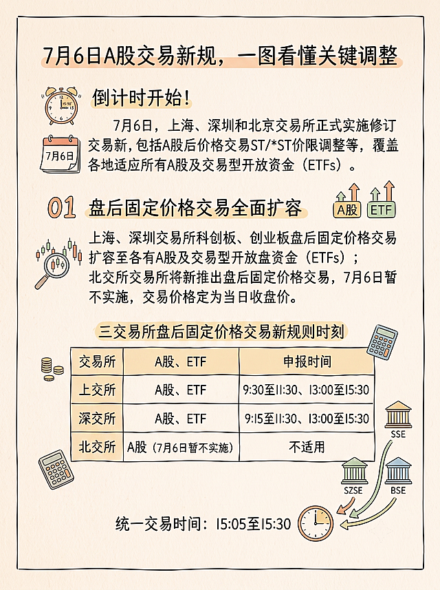 基于原图的内容，重新绘制成手绘插画风格，添加简单创意手绘金融股票相关配图，保留所有核心文字信息，改成手绘笔记形式。风格要求：创意手绘字，文字排版艺术，手写字线条细圆润，先锋艺术构图，极致清晰，极简主义，简约高级，手绘插画，平面设计，清新风格，暖色调，米色纸张背景，柔和光线，治愈系配色，纸张质感，保留极简主义黑色细线外边框，画面干净整洁无多余元素，署名与内容之间留有足够留白不遮挡正文，清晰清晰解释原文核心思想，保留3:4比例。