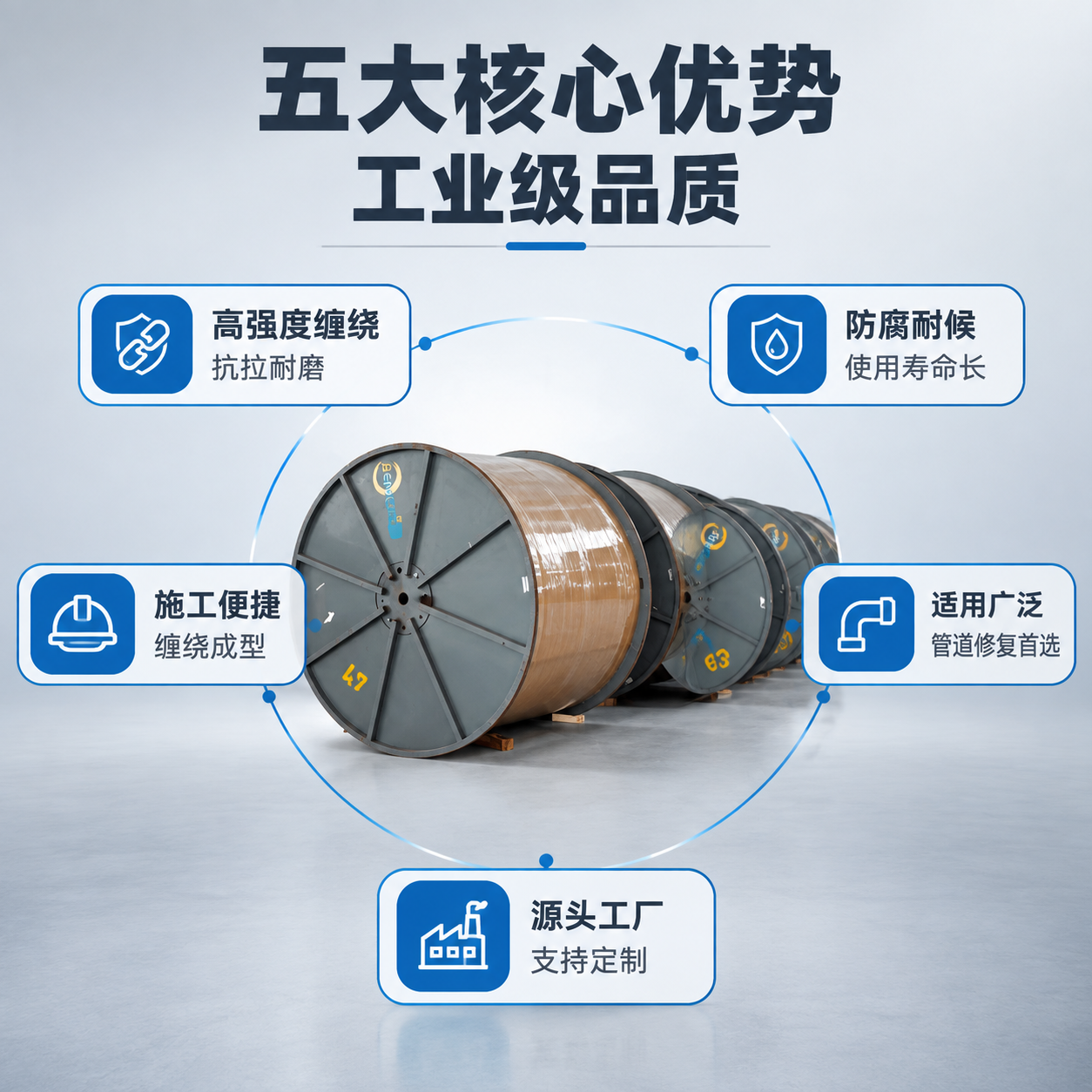 [主图-2] 核心亮点功能环绕图，核心任务是展示螺旋缠绕修复材… - 图片创意预览