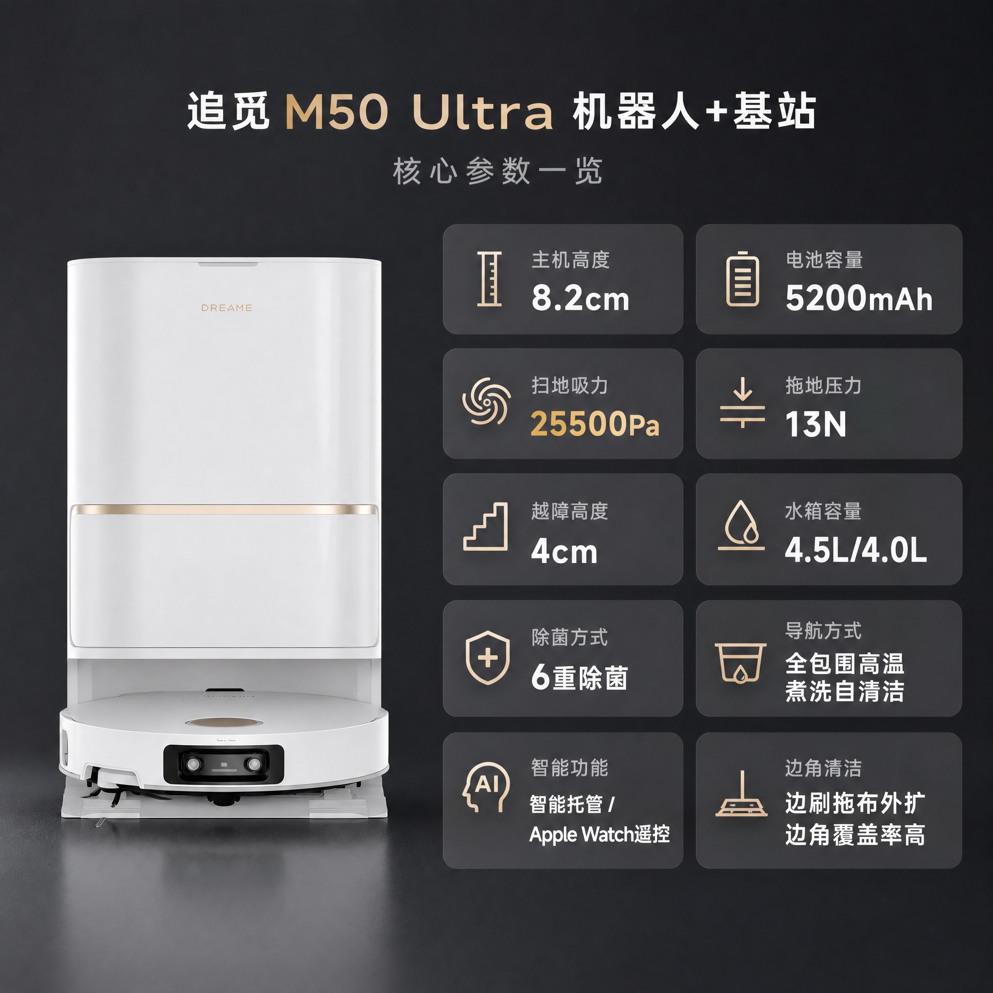 [主图-5] 规格参数总览图，帮助用户快速了解产品核心参数。… - 图片创意预览