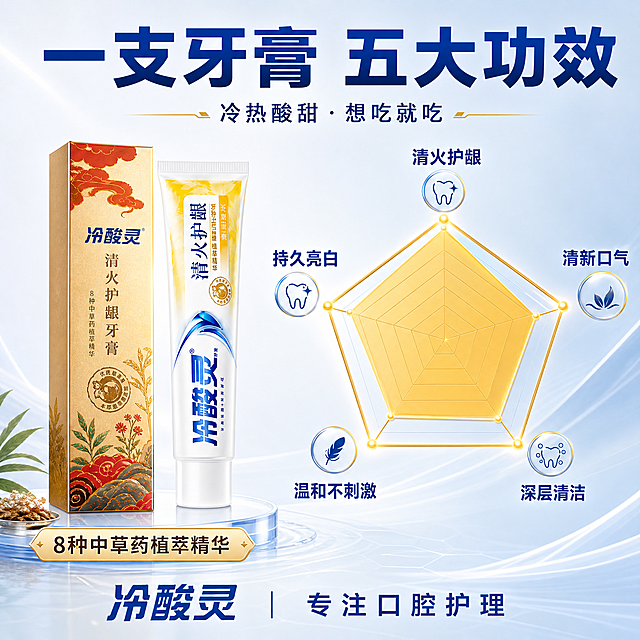[主图-4] 多功效雷达图展示主图，五大功效可视化信息图风格。
[氛围风格] 专业数据可视化风，简洁蓝金配色，信息清晰，抖音知识科普风。
[画质] 商业信息图质感，光线均匀干净，产品清晰真实，画面专业有条理。
[元素] 画面左侧冷酸灵清火护龈牙膏（管装+盒装）正面陈列，产品外观与输入产品图绝对一致，杜绝变形色差。右侧一个大型五边形雷达图，五个维度分别标注"清火护龈""清新口气""深层清洁""温和不刺激""持久亮白"，雷达图填充金黄色，有数据感。背景浅蓝白渐变，简洁干净。周围有小图标点缀对应各功效。商品主体占比约40%，画面满屏无边框。
[光影] 均匀明亮的平面设计光，产品和图表都清晰干净，整体专业有条理。
[配色] 主色调蓝色+金黄色+白色，辅助色浅灰，专业清晰。
[视角构图] 左右分栏构图，左产品右图表，信息展示清晰直观。
[文字版式] 顶部大标题"一支牙膏 五大功效"，深蓝色粗体大字，最醒目。雷达图五个顶点分别标注对应功效名称。产品下方"8种中草药植萃精华"。底部"冷酸灵 专注口腔护理"。文字层次分明，信息清晰，清晰可读，不遮挡产品主体。
[输出要求] 1:1比例，文字清晰锐利，超高清商业摄影质感。
[负向提示词] 变形，文字错乱，产品模糊，背景杂乱，水印，电商平台Logo，低质素材。