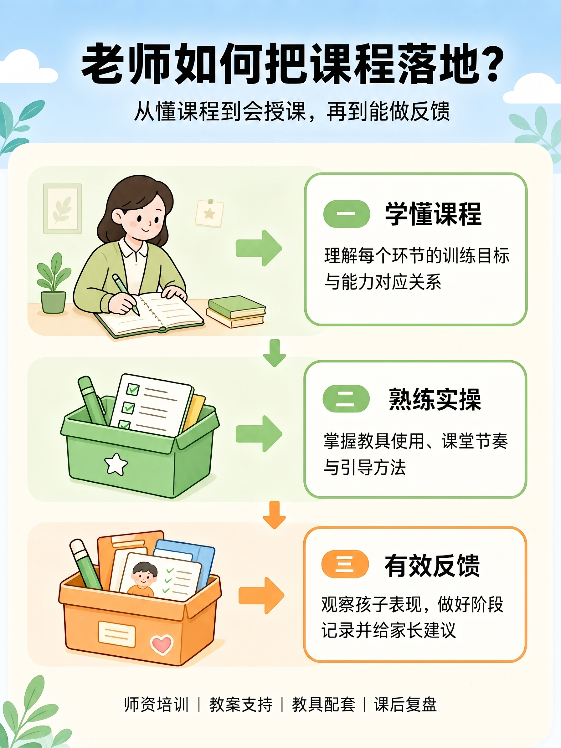 右下角的二维码占位删除 - 图片创意预览