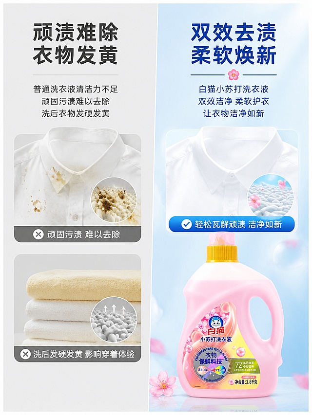 [第2屏] 痛点对比页-普通洗衣液去渍难题与白猫双效去渍解决方案。本屏使用【图1】作为产品展示。
[氛围/风格] 直观对比风，清晰对比，商业写实质感。
[元素布局] 左右分栏对比版式，左栏展示顽固污渍难去除、洗后发硬发黄痛点场景，配小图示意；右栏展示使用白猫洗衣液后衣物干净柔软效果，产品【图1】放在右栏下半部分，保持产品外观与原图一致；左右对比清晰，分栏界限明确，不拥挤。
[光影质感] 均匀布光，左右光影一致，对比差异清晰可见，商品细节保留完整清晰。
[配色色系] 全局底色 #F5F9FC，左栏浅灰调，右栏淡蓝色提亮，主产品保持原有粉色。
[视角构图] 左右对比构图，左右均分版面，阅读动线从左到右。
[文字版式] 左栏标题「顽渍难除 衣物发黄」，右栏标题「双效去渍 柔软焕新」，每个区域配1-2句短句说明，文字加粗清晰，分栏色块标注，不遮挡产品主体。
[比例分辨率] 3:4 竖版比例，4K分辨率，文字清晰可辨，高清画质。
[负向提示词] 过度夸张恶心污渍，产品变形，文字错乱，颜色偏差，水印，背景杂乱。