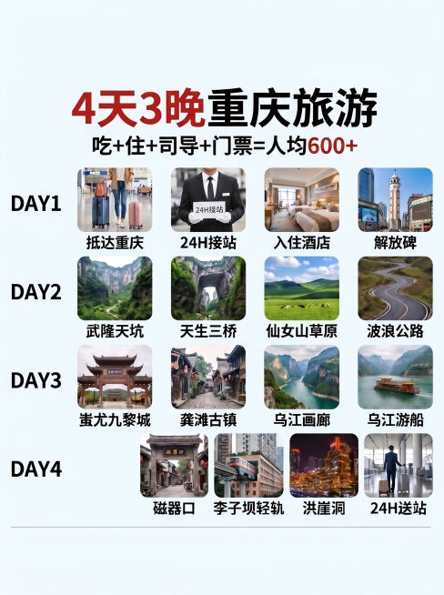 调整重庆旅游行程图，将所有文字和图片重新排版对齐整齐，删除图片上下存在的英文内容，保留所有行程信息、价格文字和景点配图，比例保持3:4不变预览效果