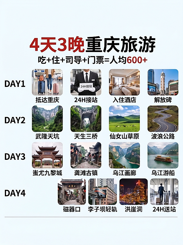 调整重庆旅游行程图，将所有文字和图片重新排版对齐整齐，删除图片上下存在的英文内容，保留所有行程信息、价格文字和景点配图，比例保持3:4不变