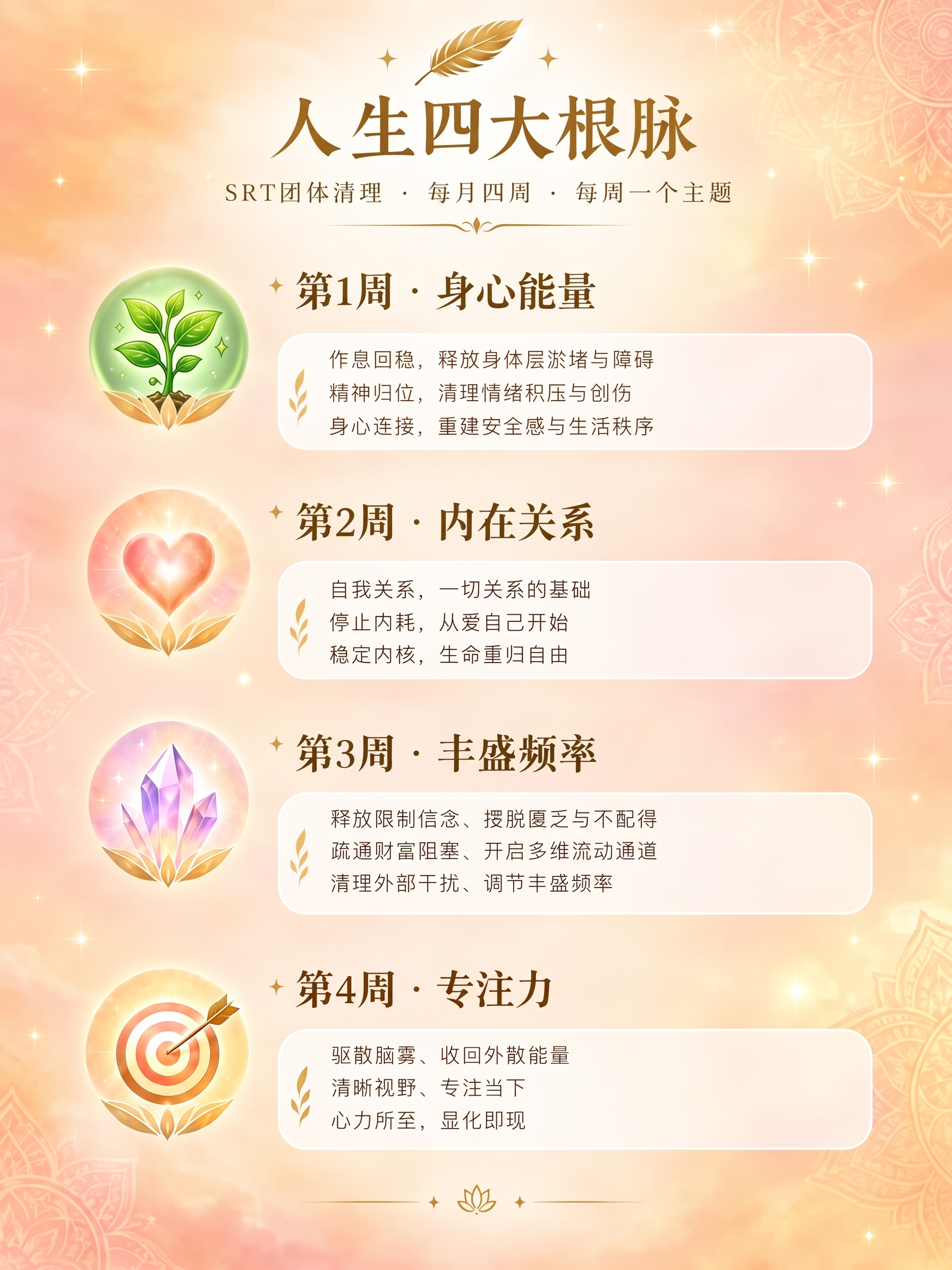 把第2周左侧的金钱袋子元素换成第1周左侧的心形元素，把第1周左… - 图片创意预览