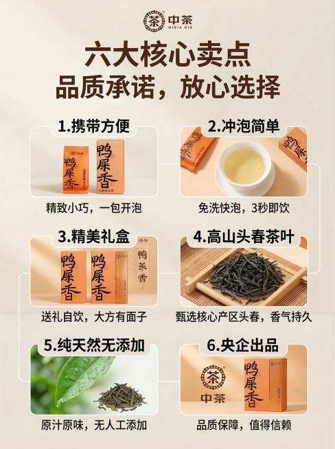 抖音电商简约高级风格茶叶详情页第2张：核心卖点页，浅米色背景，清晰罗列6大核心卖点：1.携带方便 2.冲泡简单 3.精细化高档包装 4.好天气高山头春茶叶制作 5.无添加 6.央企出品，搭配产品小图展预览效果
