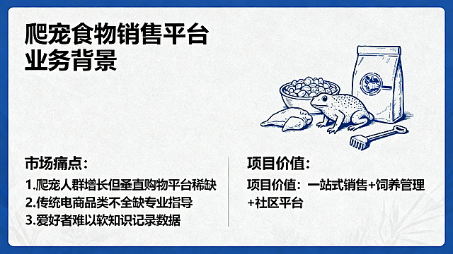 生成爬宠食物销售平台业务背景介绍PPT页面，内容包含市场痛点：爬宠人群增长但垂直购物平台稀缺、传统电商品类不全缺专业指导、爱好者难以获取知识与记录数据；项目价值：一站式销售+饲养管理+社区平台，风格简约商务，文字排版清晰，配色专业。