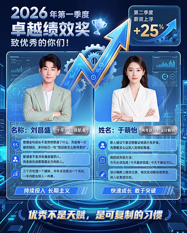 基于原图，重新设计一张互联网公司2026年第一季度卓越绩效奖优秀员工表彰海报，保留所有文字内容，突出主题和+25%薪资涨幅，风格现代感强烈，设计感强，质感高级，高清画质，蓝色商务科技风格