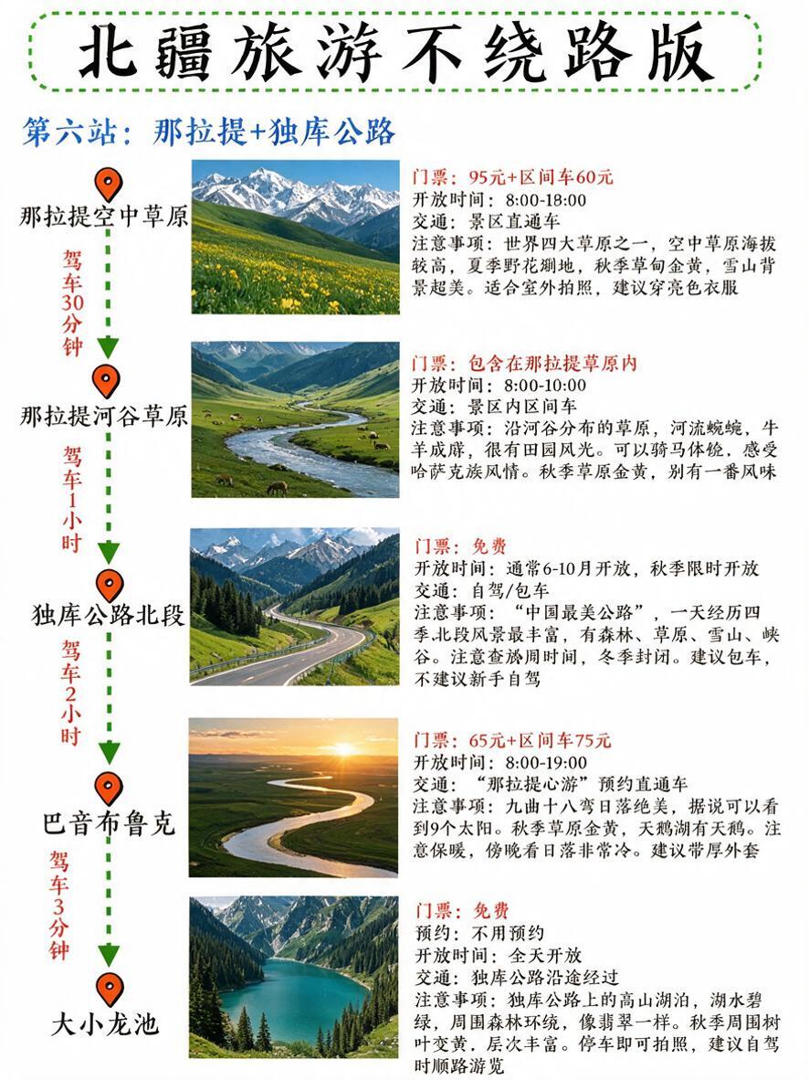 完全复刻参考图6的版式、风格、字体、绿色虚线大标题框、左侧站点… - 图片创意预览