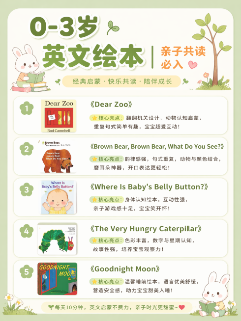 小红书竖版育儿信息图，比例为3:4，卡通可爱风格，马卡龙浅绿底色，圆角卡片设计，画面搭配卡通绘本、小树苗、小兔子插画，风格清新温柔，标题醒目"0-3岁英文绘本｜亲子共读必入"，正文罗列5本经典绘本名称预览效果
