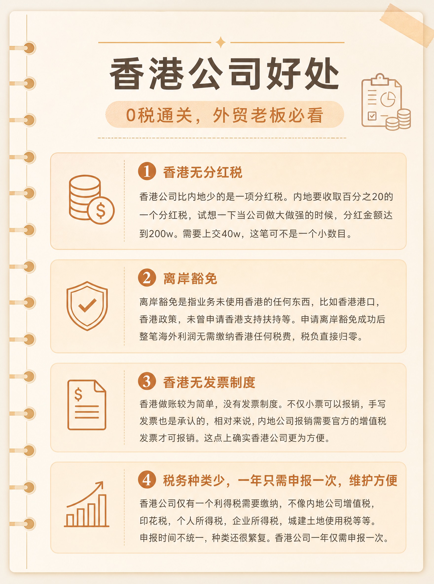 基于参考图进行整体重设计：保留原有的4条香港公司优势内容结构和… - 图片创意预览