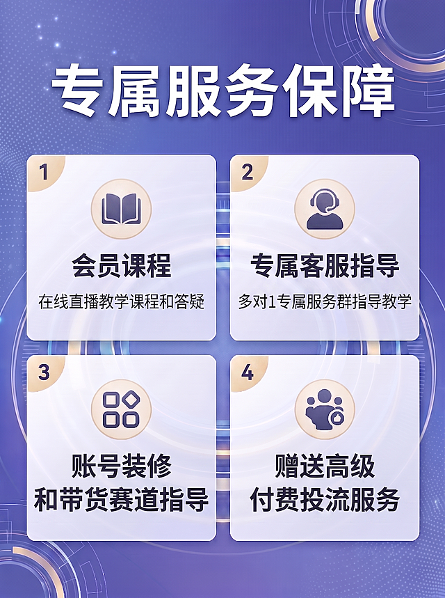 按照要求修改四个卡片内容，保持原图布局、蓝紫色科技背景、卡片样式和整体风格不变：1号卡片改为会员课程，描述保持在线直播教学课程和答疑；2号卡片改为专属客服指导，描述多对1专属服务群指导教学；3号卡片改为账号装修和带货赛道指导；4号卡片改为赠送高级付费投流服务。文字排版清晰，保持原字体大小对比，和原图科技风格统一