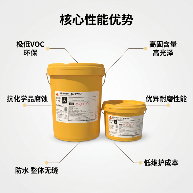 [主图 2] 核心优势展示主图，展示Sikafloor水性环氧自流平地坪产品性能。[氛围风格]专业工业风，清晰直观突出产品优势。[画质]商业摄影质感、光线通透、产品清晰真实、画面干净高级。[元素]两个预览效果