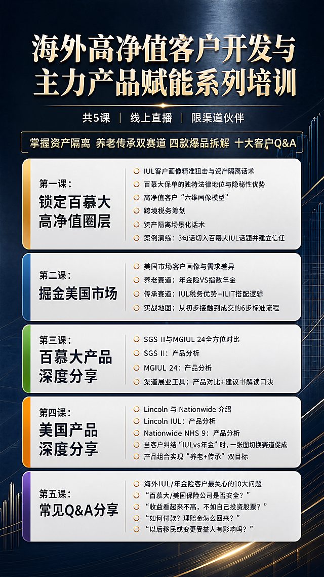 设计一张高端金融培训宣传海报，内容排版要求：
顶部主标题："海外高净值客户开发与主力产品赋能系列培训"，字体大加粗
副标题："共5课 | 线上直播 | 限渠道伙伴"，字体较小
下方Slogan："掌握资产隔离 养老传承双赛道 四款爆品拆解 十大客户Q&A"
下方排列5个课程区块：
每个课程区块为浅灰色背景圆角矩形，左侧有彩色区分边框，课程标题字体大且加粗，内容列表使用小图标作为项目符号
第一课：标题"锁定百慕大高净值圈层"，内容：IUL客户画像精准狙击与资产隔离话术、百慕大保单的独特法律地位与隐秘性优势、高净值客户"五维画像模型"、跨境税务筹划、资产隔离场景化话术、案例演练：3句话切入百慕大IUL话题并建立信任
第二课：标题"掘金美国市场"，内容：美国市场客户画像与需求差异、养老赛道：年金险VS指数年金、传承赛道：IUL税务优势+ILIT搭配逻辑、实战地图：从初步接触到成交的6步标准流程
第三课：标题"百慕大产品深度分享"，内容：SGS II与MGIUL 24全方位对比、SGS II：产品分析、MGIUL 24：产品分析、渠道展业工具：产品对比+建议书解读口诀
第四课：标题"美国产品深度分享"，内容：Lincoln 与 Nationwide 介绍、Lincoln IUL：产品分析、Nationwide NHS 9：产品分析、当客户纠结"IULvs年金"时，一张图切换赛道促成、产品组合实现"养老+传承"双目标
第五课：标题"常见Q&A分享"，内容：海外IUL/年金险客户最关心的10大问题、"百慕大/美国保险公司是否安全？"、"收益看起来不高，不如自己投资股票？"、"如何付款？理赔金怎么回来？"、"以后移民或变更受益人有影响吗？"
整体风格专业商务，排版整齐美观，配色沉稳高级，清晰易读