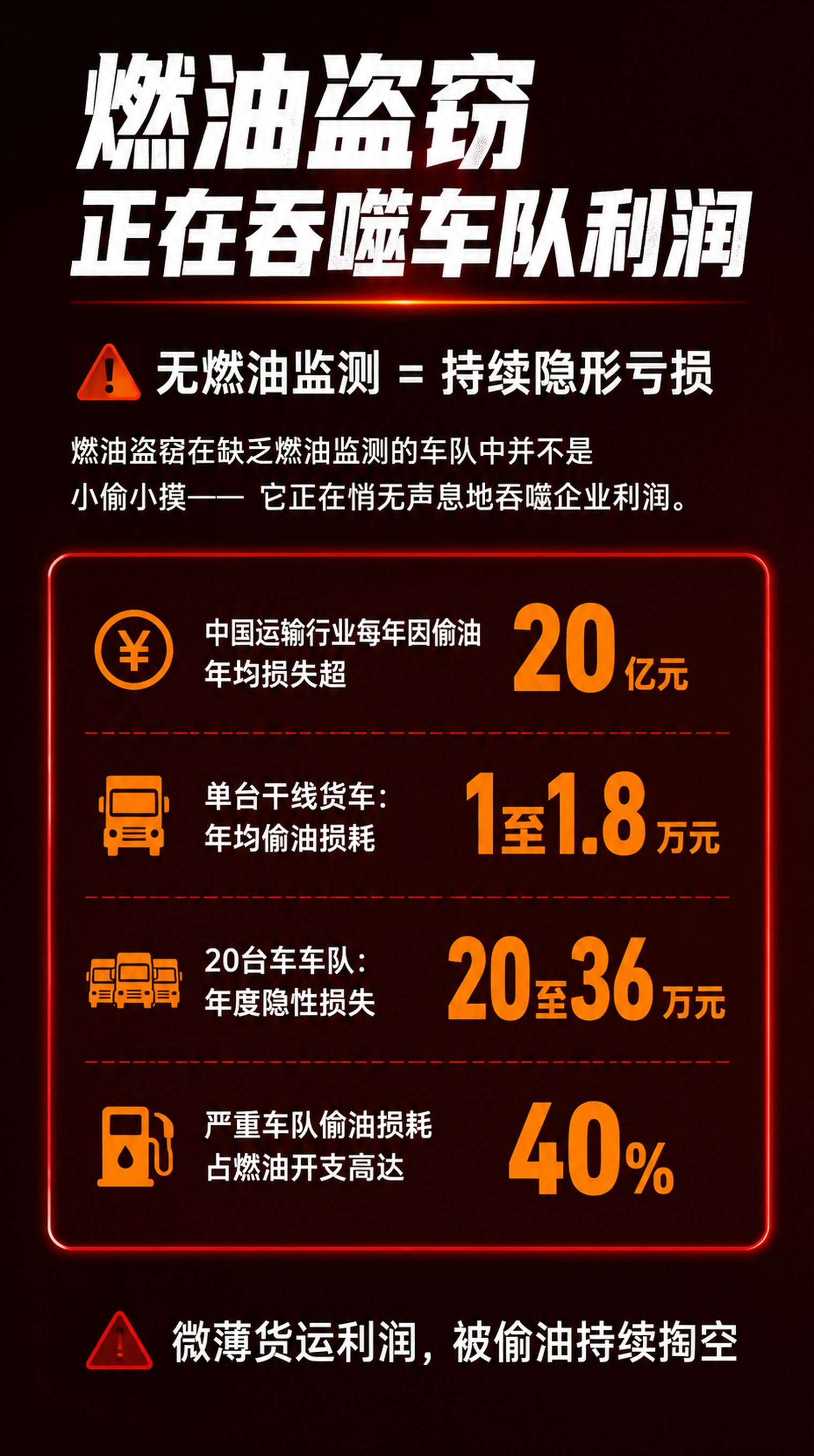 [第2屏] 痛点直击板块-燃油盗窃吞噬车队利润警示页。本屏不使… - 图片创意预览