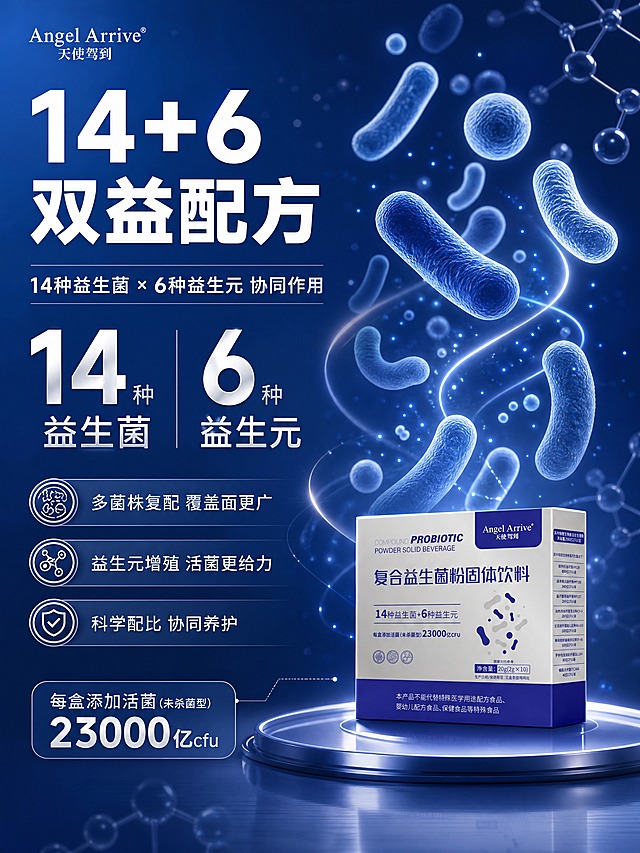 [商品] 使用【图2】复合益生菌粉外盒（缩小置于右下角，占画面约15%）；保留产品蓝白配色、Logo、名称、包装结构；产品作为辅助展示，清晰可辨即可。
[画面] 目标：成分实力专张，突出14种益生菌+6种益生元双核心配方。构图：左右分栏，左侧大数字+成分说明占65%，右侧产品+视觉元素占35%。主视觉元素：放大的益生菌菌株3D模型（杆状、球状多种形态）悬浮于深蓝空间，占画面核心区域≥50%，呈现微观科技感。背景：深蓝渐变+分子结构线条+光点粒子。
[视觉] 套系策略：风格=深蓝科技高级商业摄影，3D渲染质感；标题字=现代无衬线粗体（思源黑体Heavy）；正文字=简洁无衬线体（思源黑体Regular）；主色=深海蓝（#0A2463）；背景延展=基于深海蓝做上下深浅渐变、径向光晕、银色流线光带、粒子光点点缀；强调色=亮银白，仅用于小面积图标、引线、标签和光效；标题色=纯白色；正文色=浅银灰（#E0E7FF）；组件=圆角胶囊信息条、细线引线、圆形图标；光影=正面柔光+背后轮廓光+底部银色反光台，产品立体感强。
[文字] 左上主标题「14+6 双益配方」（8字），副标题「14种益生菌 × 6种益生元 协同作用」；中部两大数字并排：「14种 益生菌」「6种 益生元」，数字超大号醒目；下方3行短说明：「多菌株复配 覆盖面更广」「益生元增殖 活菌更给力」「科学配比 协同养护」。右下角产品旁标注「每盒添加活菌（未杀菌型）23000亿cfu」。所有文字横排，层级清晰。
[规格] 图片比例3:4竖版，4K分辨率，负向提示：避免变形、错字、文字模糊、产品颜色改变、白底、人物、医疗功效承诺、极限词。
