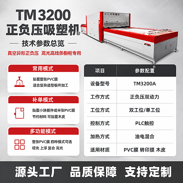 [主图-8] 多功能模式与技术参数总览图。
[氛围风格] 参数规格总览风 信息清晰全面 专业严谨 工业风。
[画质] 商业摄影质感 产品清晰 文字排版规整 画面干净专业。
[元素] 正负压吸塑机整机小图位于画面右上角 斜侧视角 作为产品形象展示。画面主体区域为信息展示区 左侧是多功能模式介绍 分为三个模式卡片竖排 右侧是核心技术参数表。背景为浅灰色工业背景 带有细微金属纹理 专业严谨。画面底部有设备型号TM3200异型热压机醒目标注。保持正负压吸塑机外观（即物理结构 材质质感 颜色 比例）与输入产品图完全一致 杜绝任何变形和色差 产品小图清晰完整。
[光影] 均匀柔和的工业照明 产品小图受光均匀 金属质感自然 阴影柔和 整体光线明亮干净 突出信息可读性。
[配色] 主色浅灰+深灰 辅色工业红 强调色正红 整体浅灰背景 信息卡片为白色 标题与重点用红色 清晰易读。
[视角构图] 信息图版式 产品小图在右上角 主体为信息卡片与参数表 左右分栏 布局规整 信息层次分明 画面满版。
[文字版式] 顶部大标题 深灰色粗黑体 TM3200正负压吸塑机 技术参数总览。标题下方红色小字 真空异形正负压 高光高线条橱柜专用。左侧三个模式卡片 每个卡片有红色标题条+白色内容区 标题分别为 常用模式 补单模式 多功能模式。内容分别为 贴覆整张PVC膜 适合复杂造型板件加工；贴覆小块板件或半张PVC膜 节约材料 可贴覆木皮；整张PVC膜 四种模式可选 哑光 上浮 复合 高光。右侧参数表 深灰色表头 白色表格行 包含项目 设备型号 TM3200A 工作方式 正负压双动力 工位方式 双工位/单工位 控制方式 PLC触控 加热方式 油电混合 适用材质 PVC膜 转印膜 木皮。底部通栏深灰色底条 白色大字 源头工厂 品质保障 支持定制。
[输出要求] 1:1比例 文字清晰锐利 超高清商业摄影质感。
[负向提示词] 变形 文字错乱 产品图模糊 背景杂乱 水印 电商平台Logo 多余的手 畸形手 人物面部扭曲。