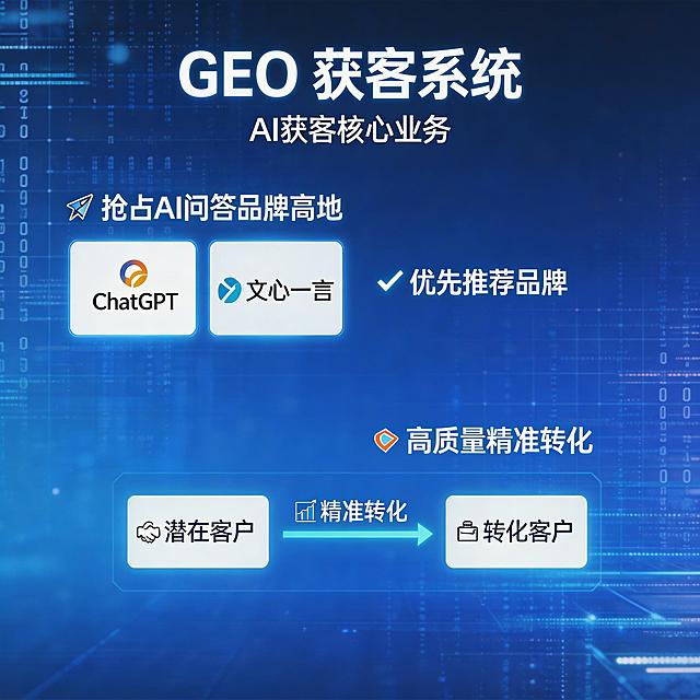 GEO获客系统AI获客核心业务插图，抢占AI问答品牌高地，ChatGPT文心一言优先推荐品牌，高质量精准转化，AI科技未来风格