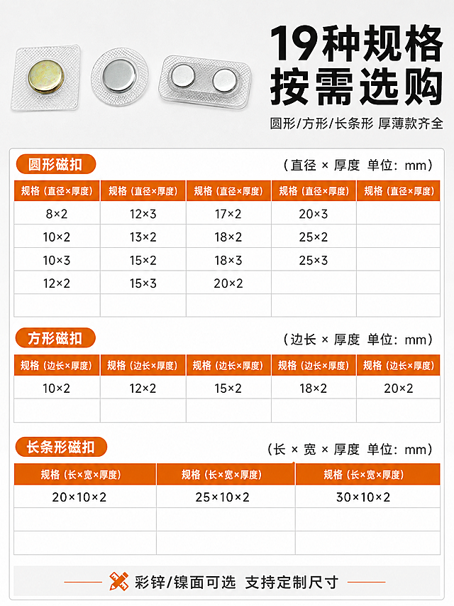 [详情页-第4张 规格参数] PVC包胶隐形磁扣 全规格尺寸选型表。
[商品] 使用【图1】【图2】【图3】【图4】PVC包胶隐形磁扣；保留各款式外观特征；精修产品外观。
[画面] 目标：清晰展示所有规格尺寸，帮助买家快速选型。构图：上下分区，上部约25%标题+产品小图，下部约75%规格参数表；上方左侧放3颗代表性磁扣（方形金、圆形银、长条形）做展示，右侧放标题；下方大表格分三大类：圆形磁扣（直径×厚度）、方形磁扣（边长×厚度）、长条形磁扣（长×宽×厚）；表格清晰规整，行列对齐。
[视觉] 套系策略：风格=1688 B端工业工厂风，简洁专业；标题字=粗黑体；正文字=常规黑体；主色=深灰+浅灰工业色系；背景延展=浅灰白纯色背景；强调色=深橙色，用于表头和分类标签；标题色=黑色；正文色=深灰色；组件=规整表格、深橙色表头、细线分隔；光影=产品小图影棚柔光，表格区干净无阴影。
[文字] 上方主标题："19种规格 按需选购"，副标题："圆形/方形/长条形 厚薄款齐全"；表格内圆形磁扣规格：8×2、10×2、10×3、12×2、12×3、13×2、15×2、15×3、17×2、18×2、18×3、20×2、20×3、25×2、25×3（单位mm）；方形磁扣规格：10×2、12×2、15×2、18×2、20×2；长条形磁扣规格：20×10×2、25×10×2、30×10×2；表格底部一行："彩锌/镍面可选 支持定制尺寸"。
[规格] 图片比例3:4竖版，2K，避免变形、错字、表格模糊、文字过小、极限词、二维码、平台Logo。