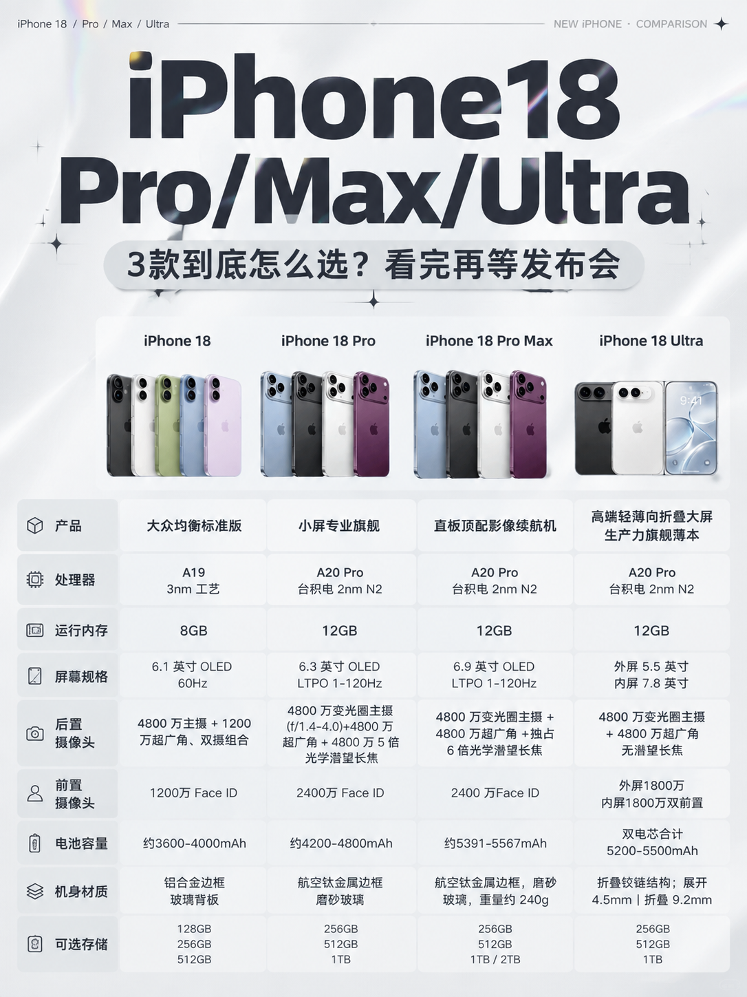 小红书笔记大字封面，配图大字，杂志海报风科技感，版式精美，小红… - 图片创意预览