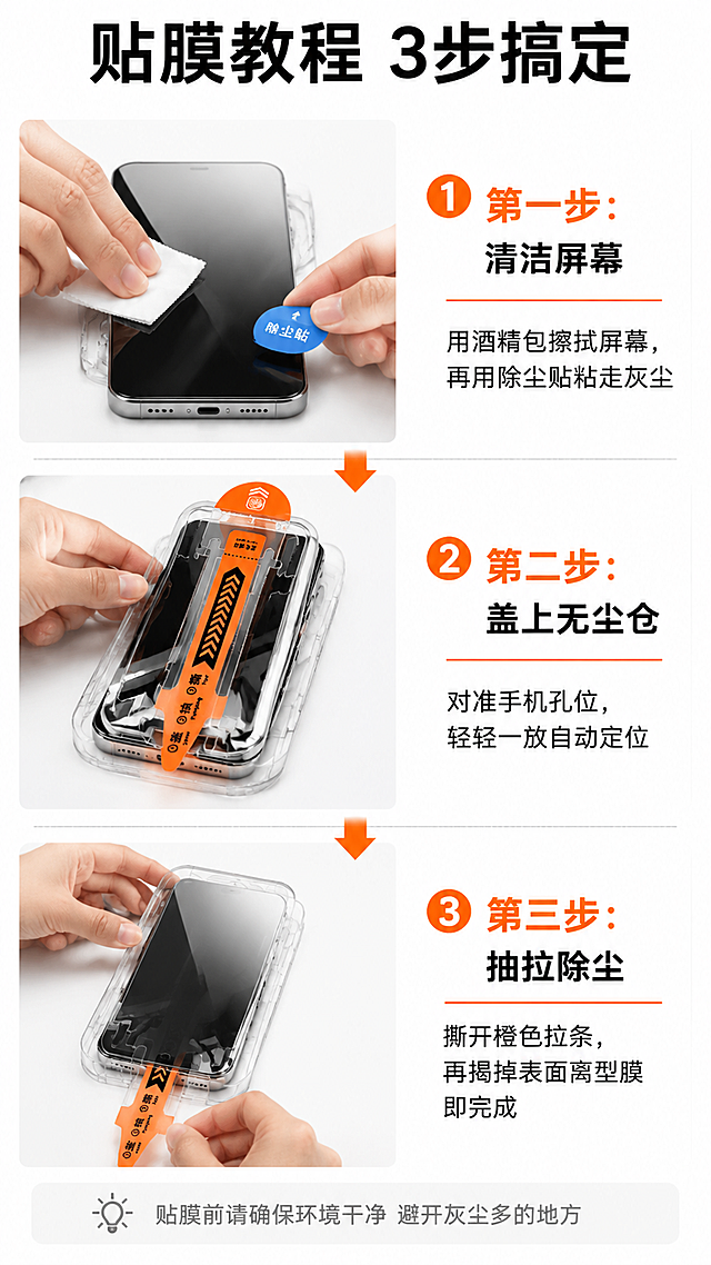 [第13张] 详情页贴膜步骤-3步傻瓜式贴膜图文教程。本张使用【图1】作为产品参考，详细展示操作步骤。
[氛围/风格] 教程说明风，干净白底，步骤清晰，图文并茂，易于理解。
[元素布局] 画面分3个大步骤纵向排列，每步占1/3高度；每步左侧是操作示意图（手部动作+产品），右侧是步骤说明和注意事项；步骤之间有箭头连接引导。
[光影质感] 均匀明亮柔光，产品清晰，手部动作自然，整体干净整洁。
[配色色系] 全局底色纯白 #FFFFFF；主色步骤橙 #FF7A00；辅助色深灰文字、浅灰分隔线。
[视角构图] 纵向三步流程，阅读动线从上到下，左图右文。
[文字版式] 顶部主标题「贴膜教程 3步搞定」黑色粗黑体；三步详细说明：
「第一步：清洁屏幕 用酒精包擦拭屏幕，再用除尘贴粘走灰尘」
「第二步：盖上无尘仓 对准手机孔位，轻轻一放自动定位」
「第三步：抽拉除尘 撕开橙色拉条，再揭掉表面离型膜即完成」
每步配大号橙色数字编号①②③；底部小贴士「贴膜前请确保环境干净 避开灰尘多的地方」灰色小字。
[比例分辨率] 9:16 竖版比例，4K 分辨率，文字清晰可辨，高清画质。
[负向提示词] 产品变形，水印，文字错乱，颜色偏差，背景杂乱。