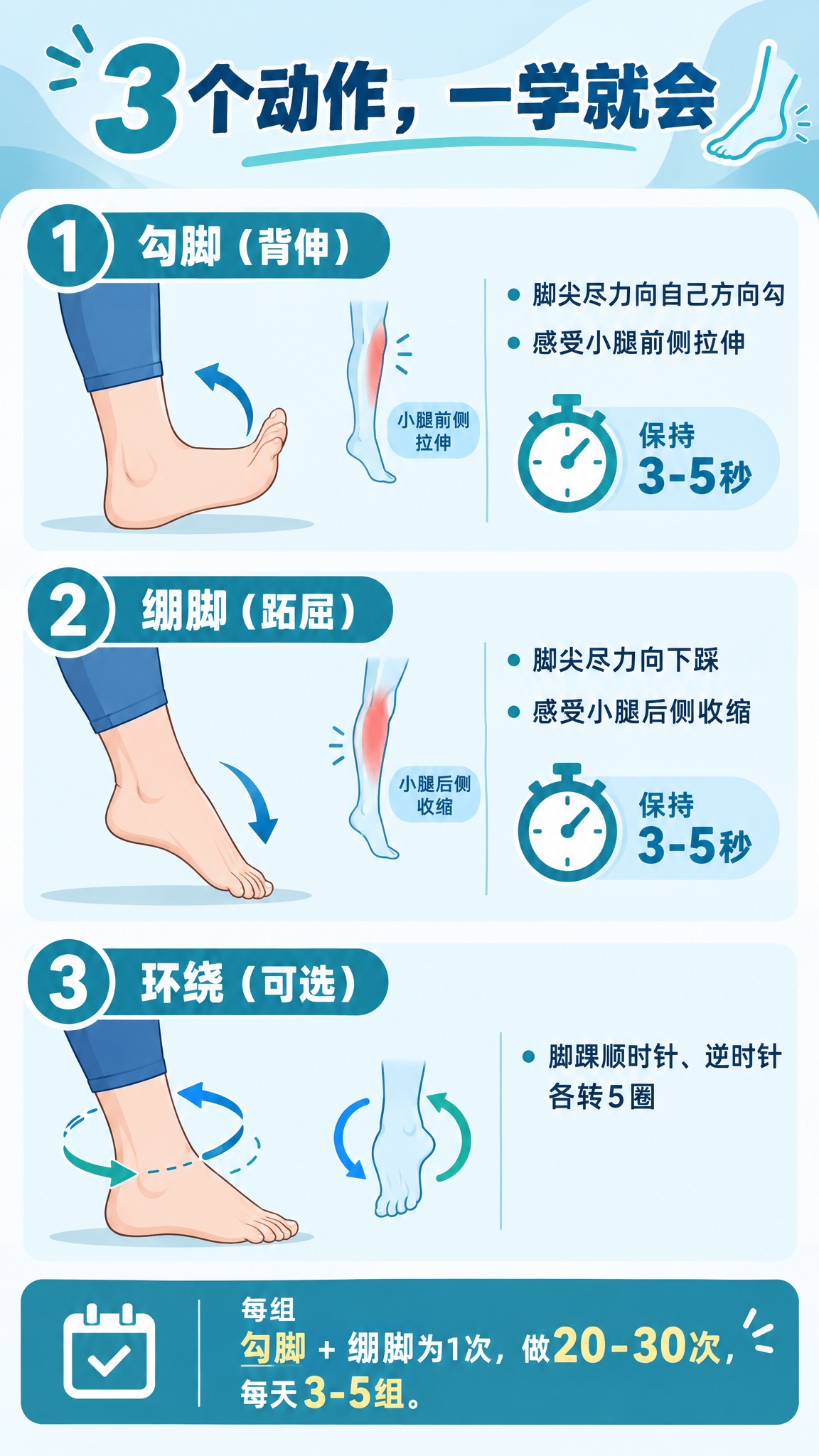生成一张竖版9:16健康科普信息图（扁平医疗插画风格，蓝青主调… - 图片创意预览
