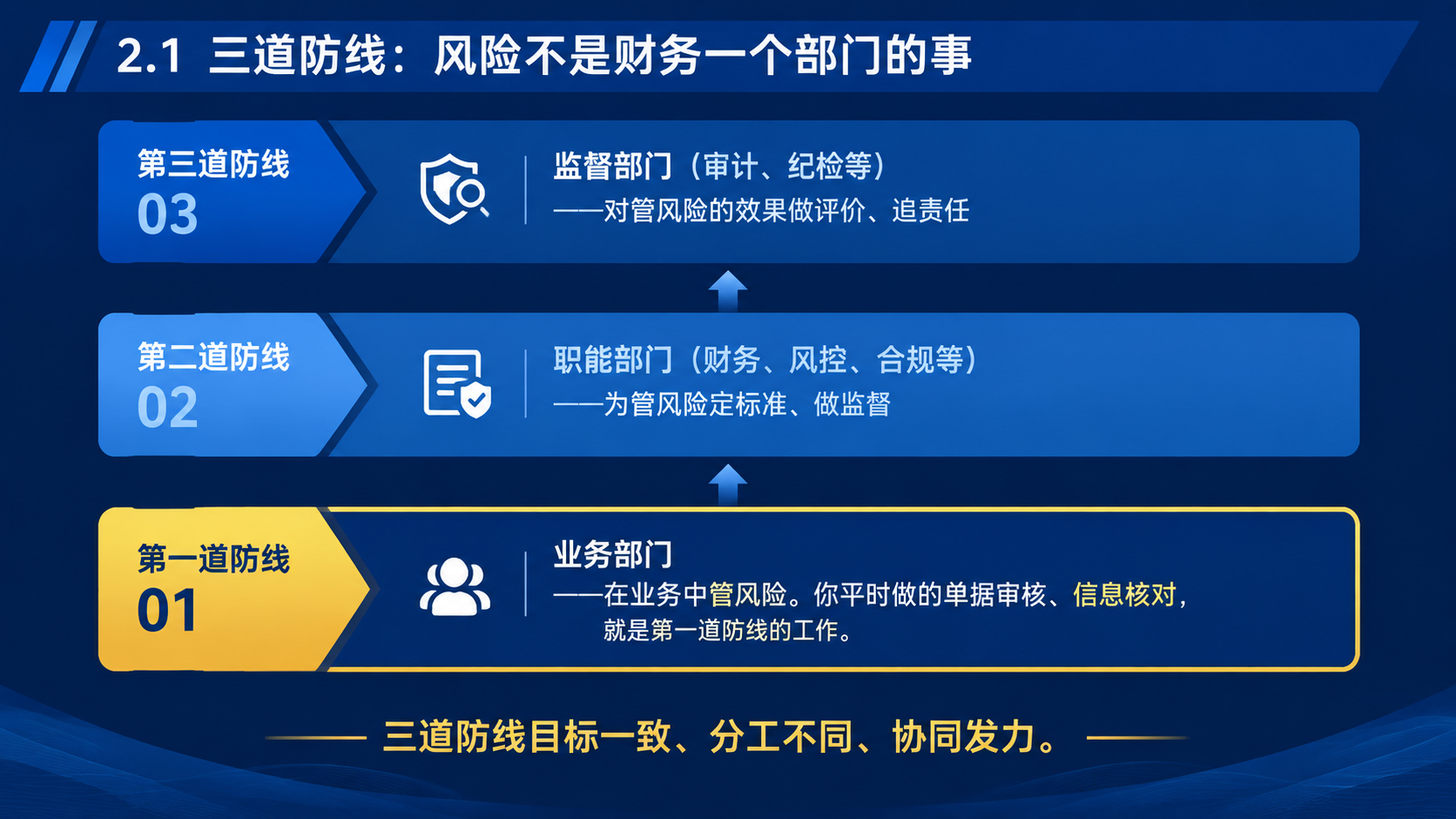 商务培训PPT内容页，16:9横版，深蓝色主色调。顶部标题栏：… - 图片创意预览