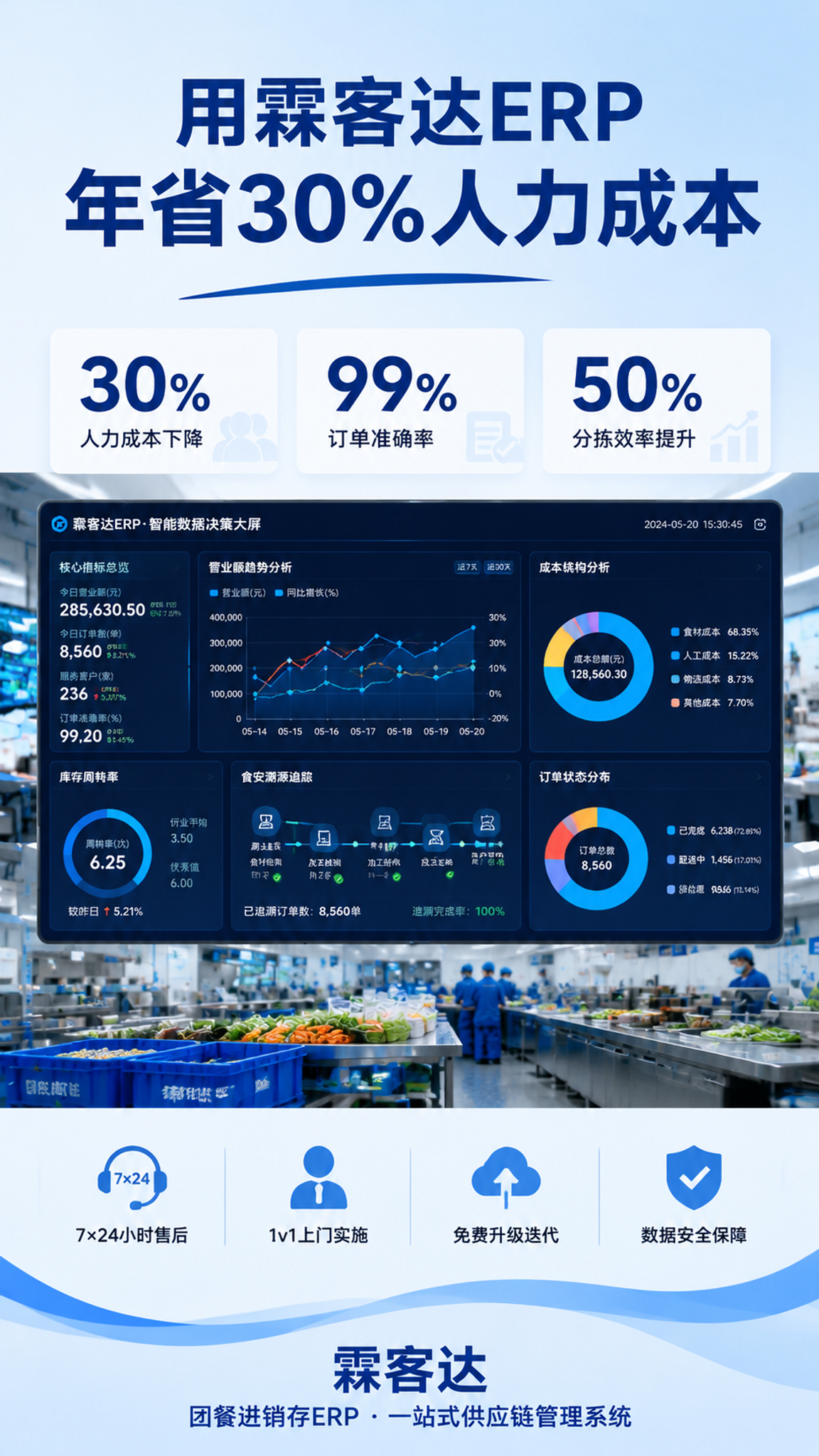参考这张团餐ERP海报的版式风格和蓝色商务科技色调，保留统一排… - 图片创意预览