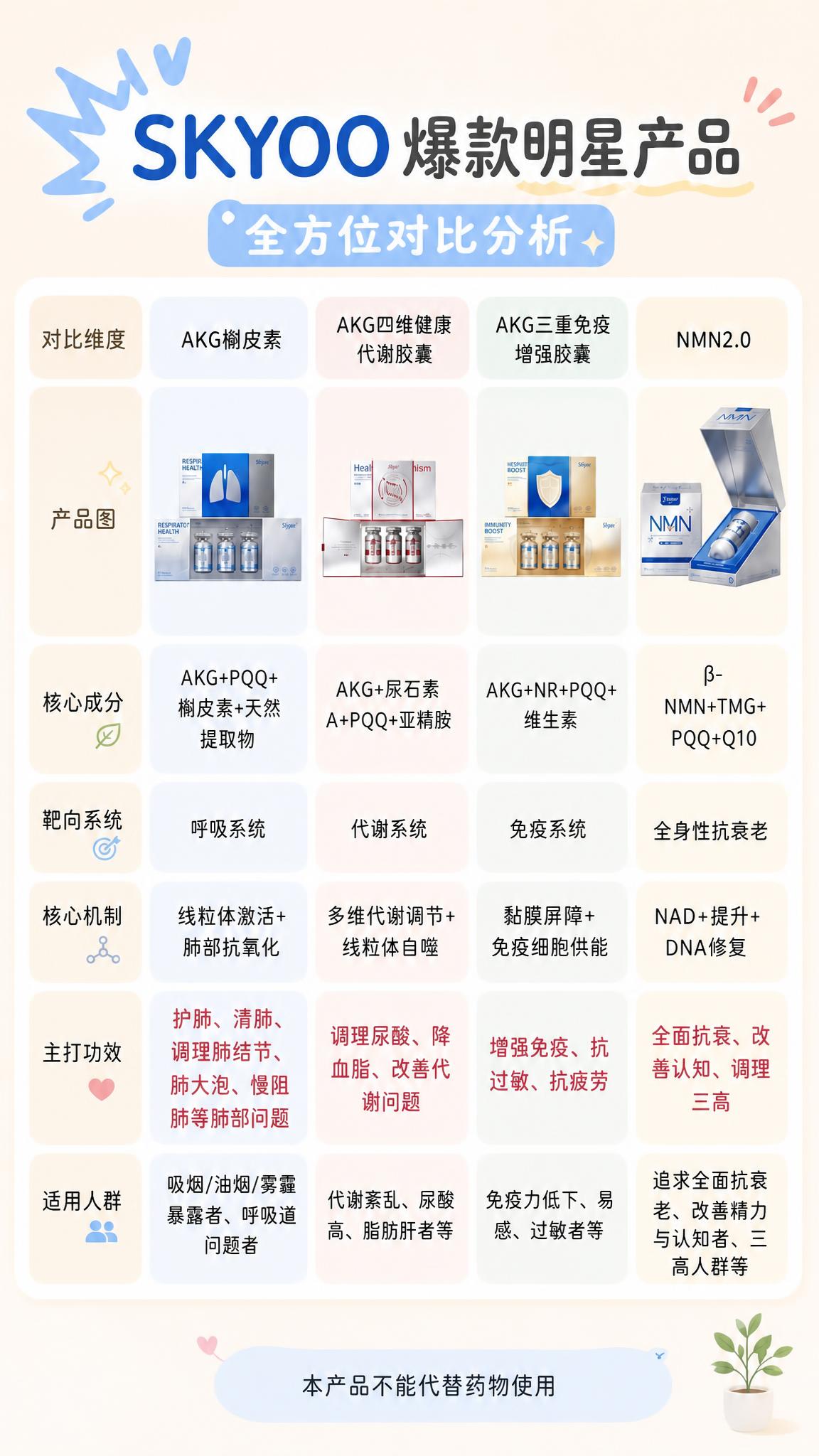 基于参考图重新生成小红书干货对比海报，保持整体风格、布局、配色… - 图片创意预览