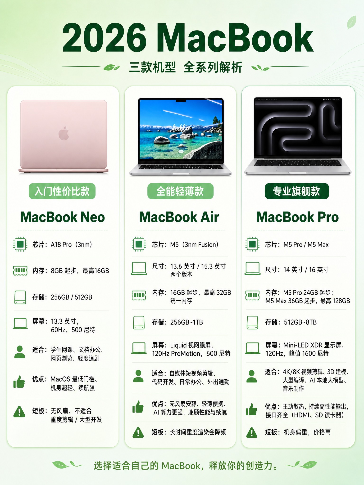 一张竖版3:4比例的2026 MacBook信息图海报，配色为… - 图片创意预览