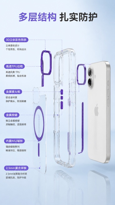 [第4屏] 核心结构解析页，拆解iPhone17炫彩双色磁吸手机壳多层保护结构。本屏使用【图6】作为结构参考图。[氛围/风格] 专业科技解析风格，浅蓝渐变背景，清晰结构标注。[元素布局] 顶部大标题，预览效果