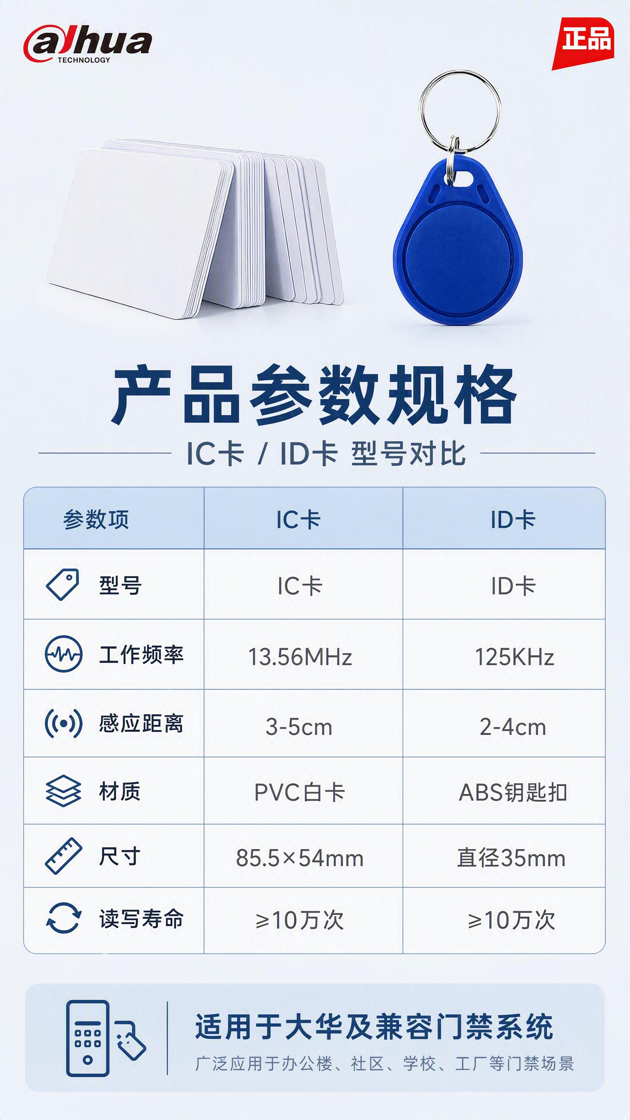 [第8张] 详情页产品参数-规格参数表与型号对比。本张使用【图… - 图片创意预览