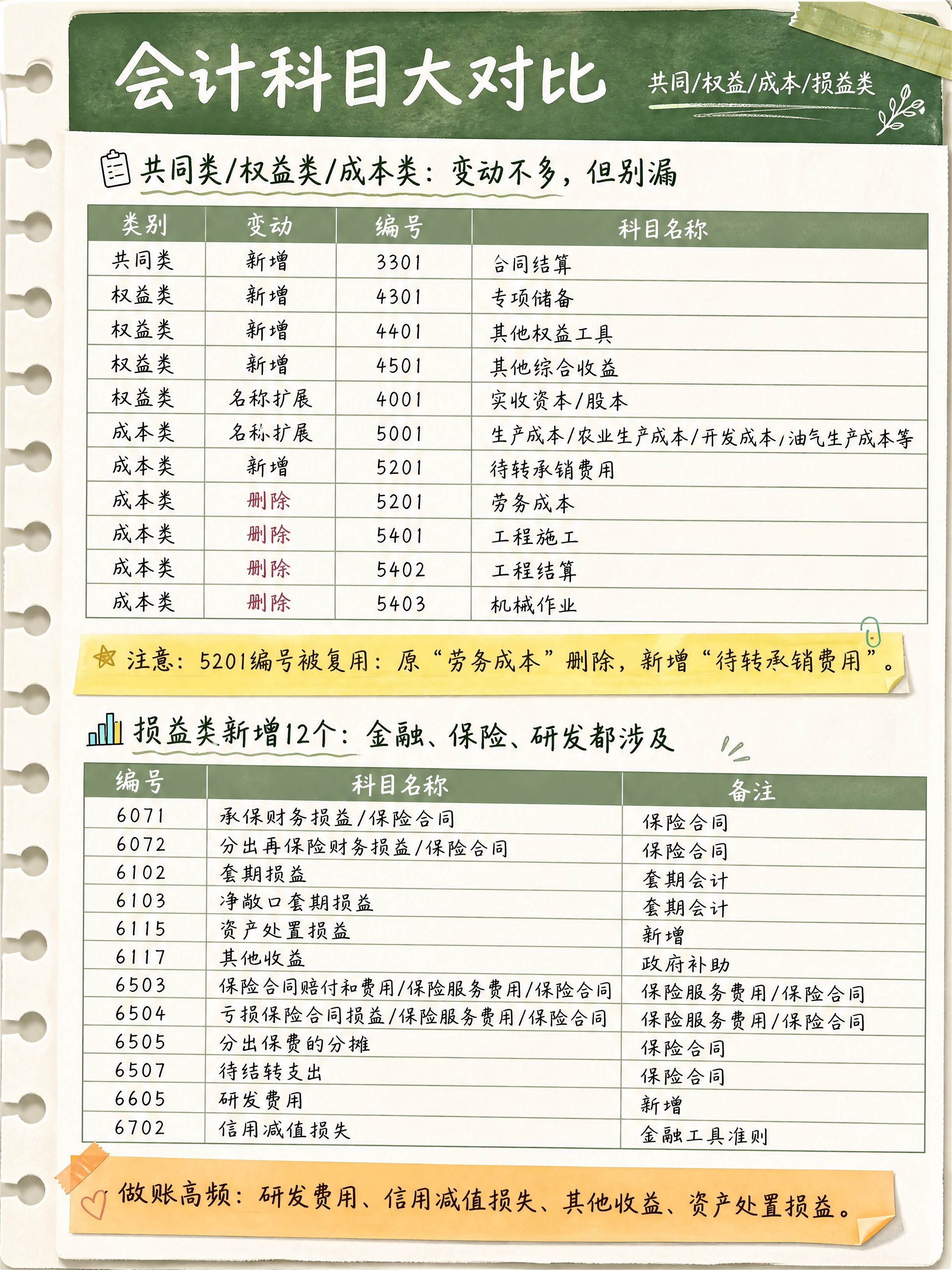 小红书知识卡片，3:4竖版，手账拼贴+ins清新风格，浅米色活… - 图片创意预览