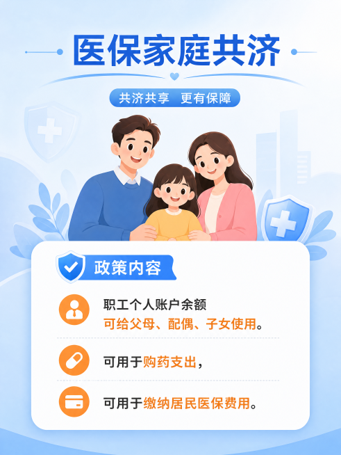 便民智慧医保｜高频办事线上化（全月通用百搭主题）
核心宣传内容
我需要做一张公众号长图，帮我生成 一张图文结合的图片，内容是：医保电子凭证：扫码看病、购药、结算，不用带实体卡，刷脸支付更方便
医保家庭预览效果