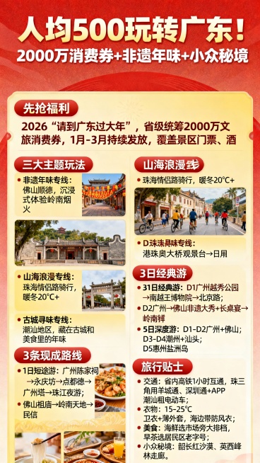 人均500玩转广东！2000万消费券+非遗年味+小众秘境

🔥 先抢福利！2000万消费券+三重优惠，省到飞起
去广东之前先薅羊毛！2026“请到广东过大年”活动太实在，真金白银帮你省成本，错过血亏预览效果