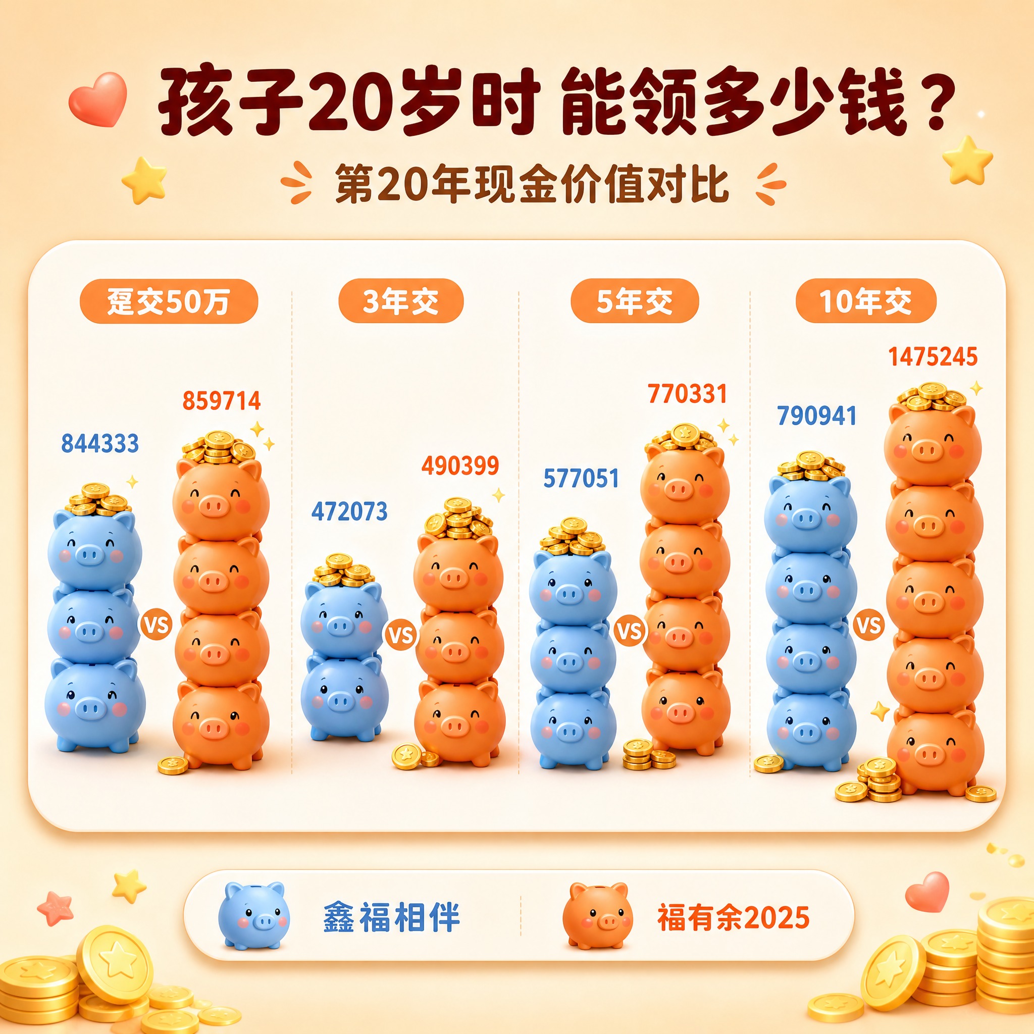 [主图-3] 现金价值对比图，温馨家庭风。 [统一基调] 温馨… - 图片创意预览