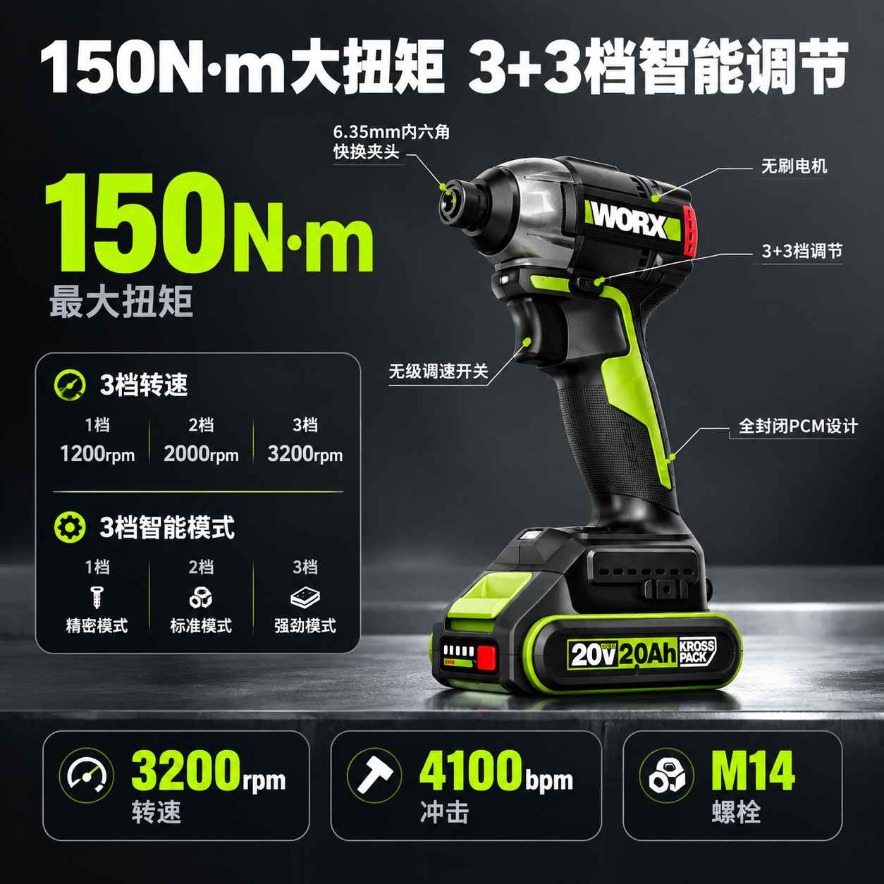 [主图-3] 核心性能亮点图，主题：150N·m大扭矩 3+3… - 图片创意预览