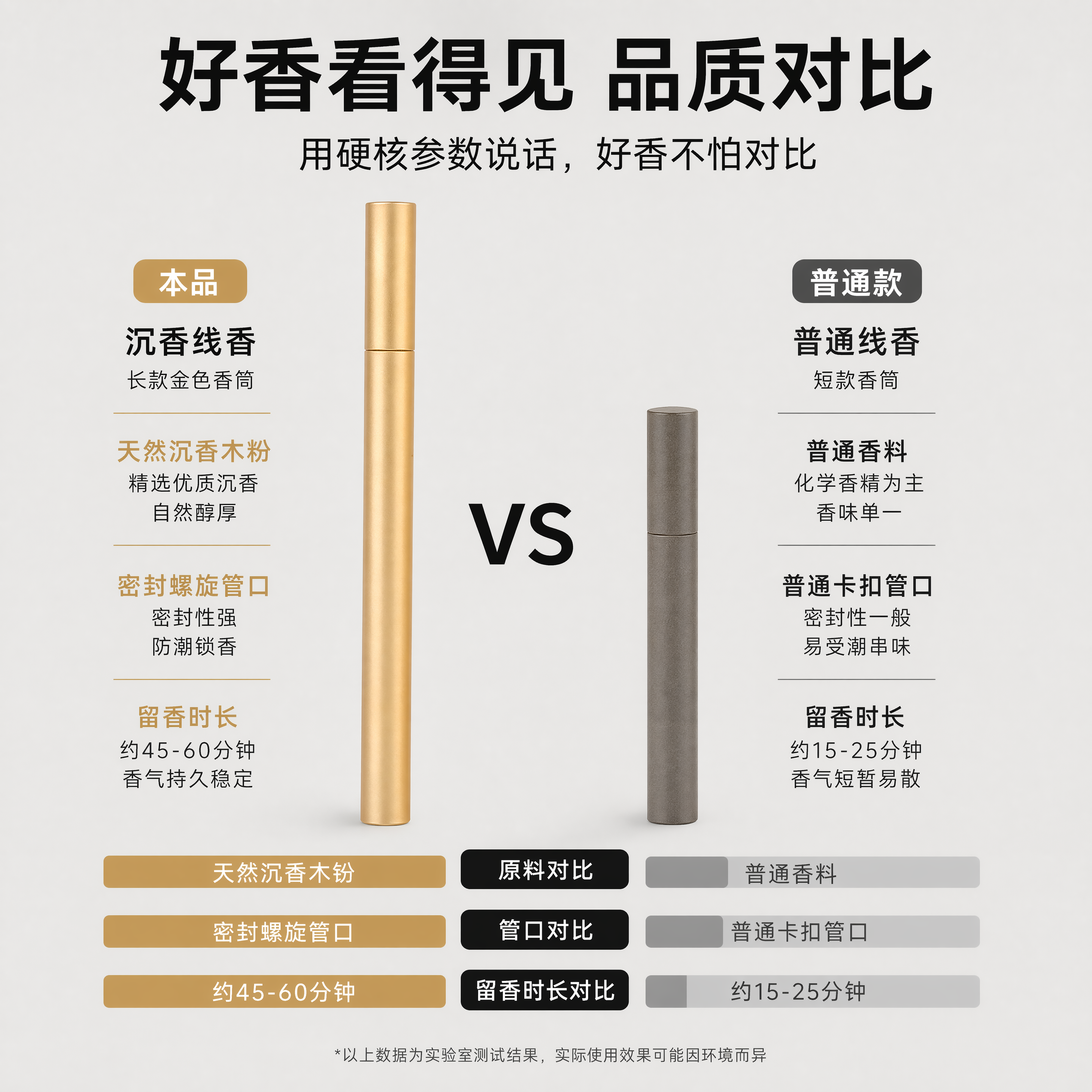 [主图-7] 沉香线香与普通线香对比图 硬核参数对比直观 商业… - 图片创意预览