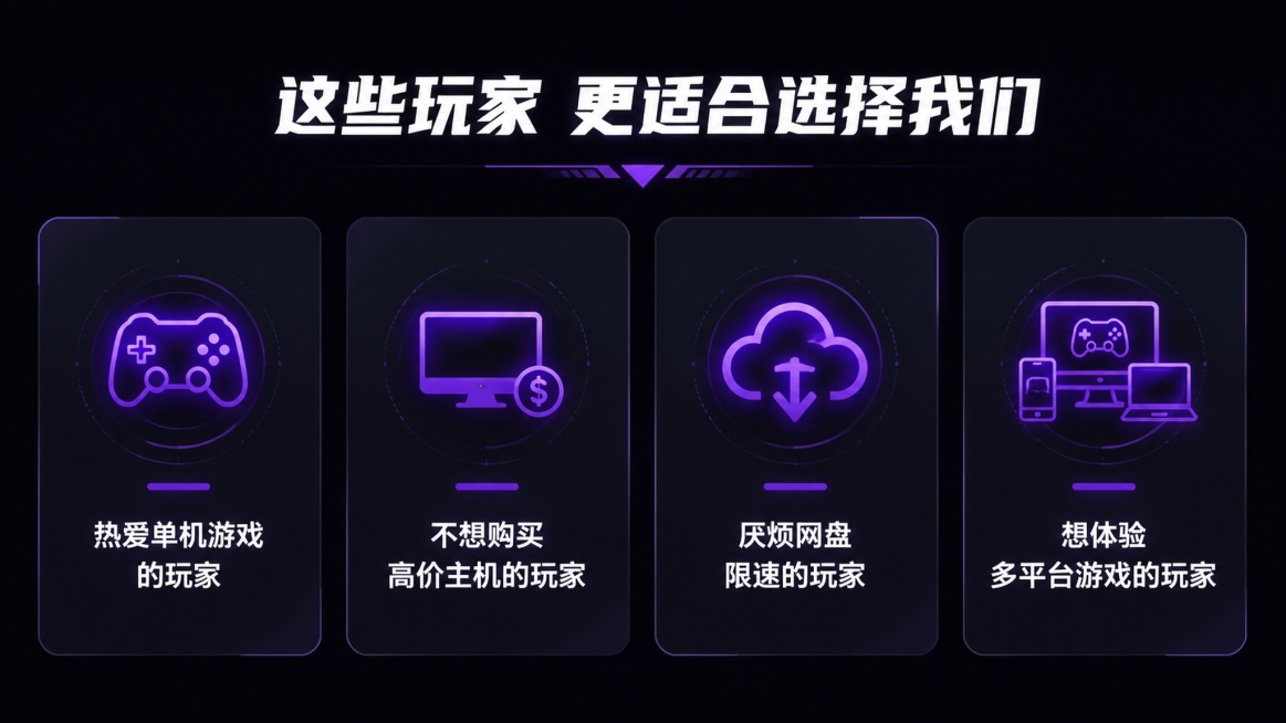 [第7屏] 适用人群说明页-清晰告知谁适合这项服务。本屏图标化信息展示。
[氛围/风格] 简约清晰科技风，深色背景，亲和易读设计。
[元素布局] 顶部主标题，下方横向排列四个图标卡片，分别对应四类人群预览效果