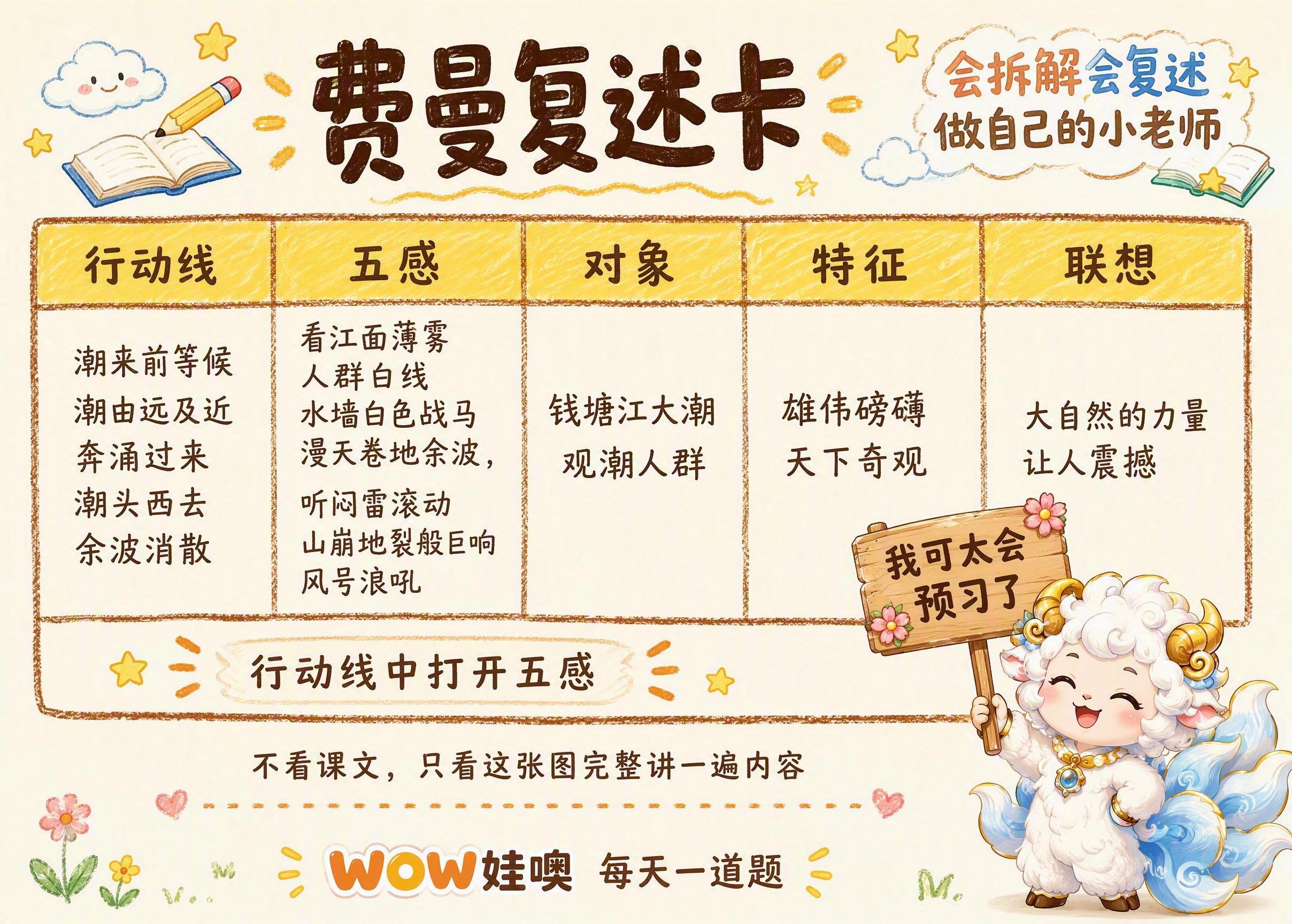 费曼复述卡，卡通手绘风格，暖色调米白色背景。顶部居中大字标题"… - 图片创意预览